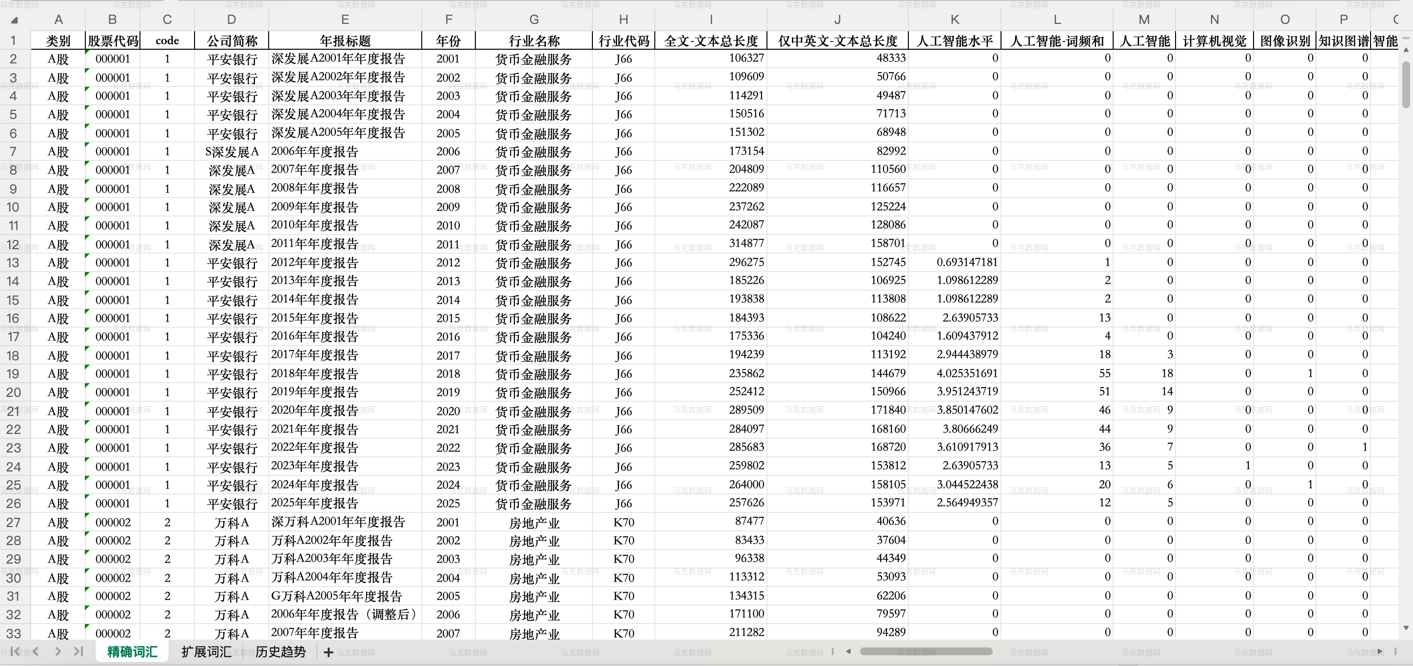 更新！企业人工智能-年报73个词频、文本统计
