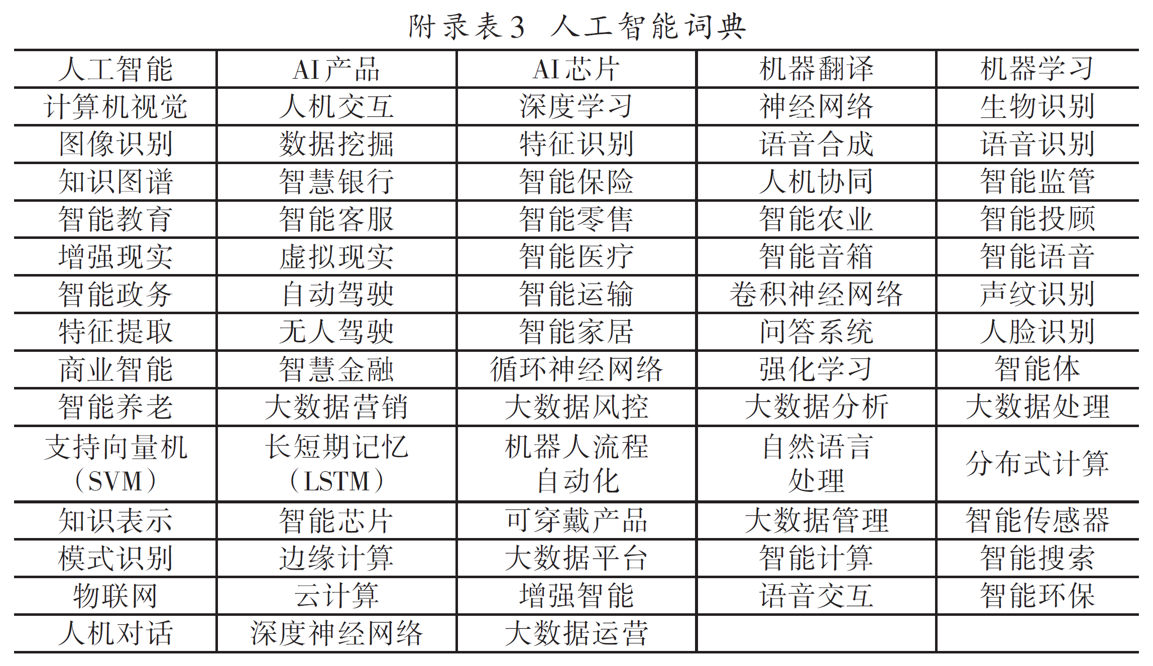 更新！企业人工智能-年报73个词频、文本统计