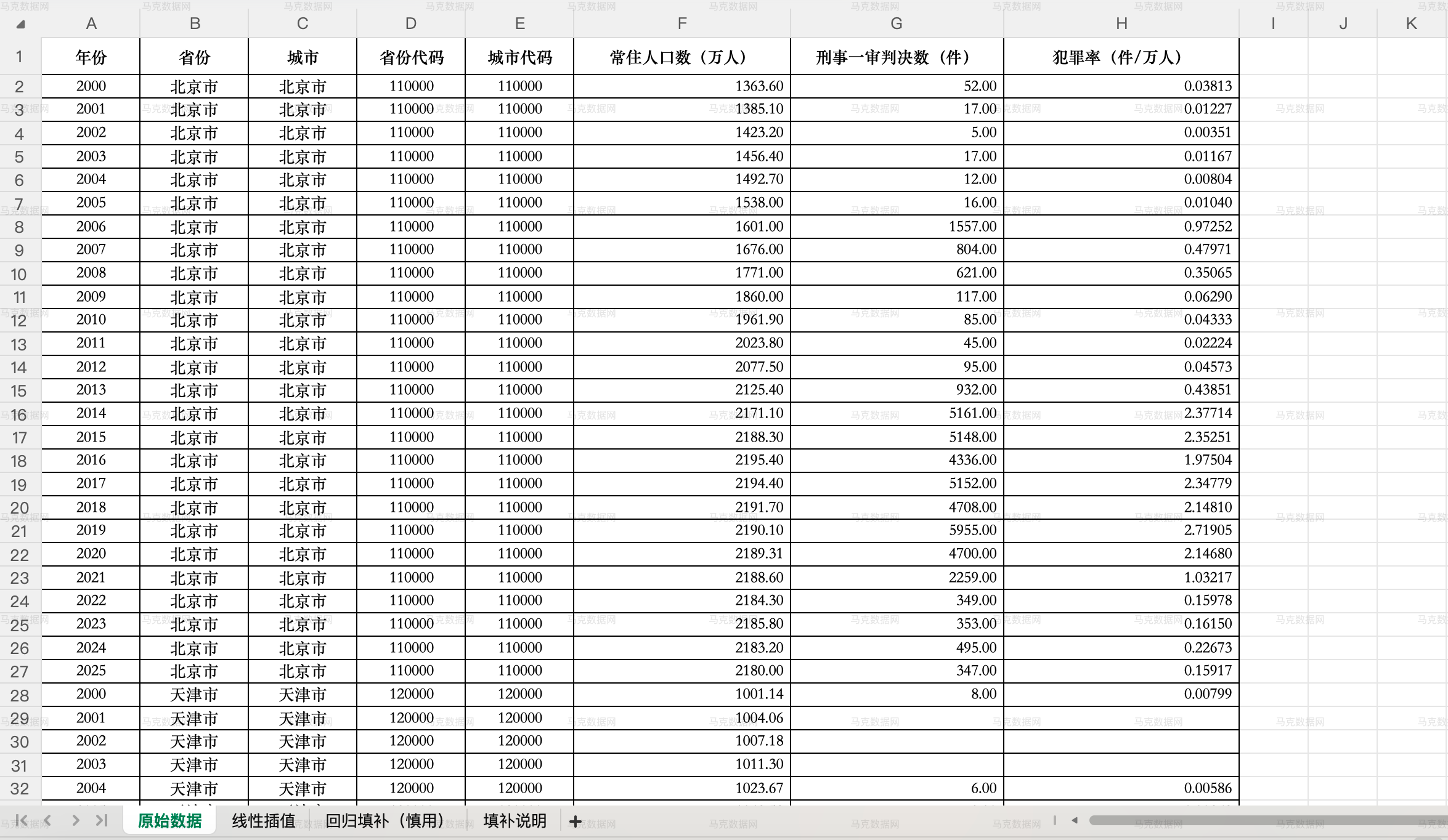 地级市犯罪率数据_excel格式