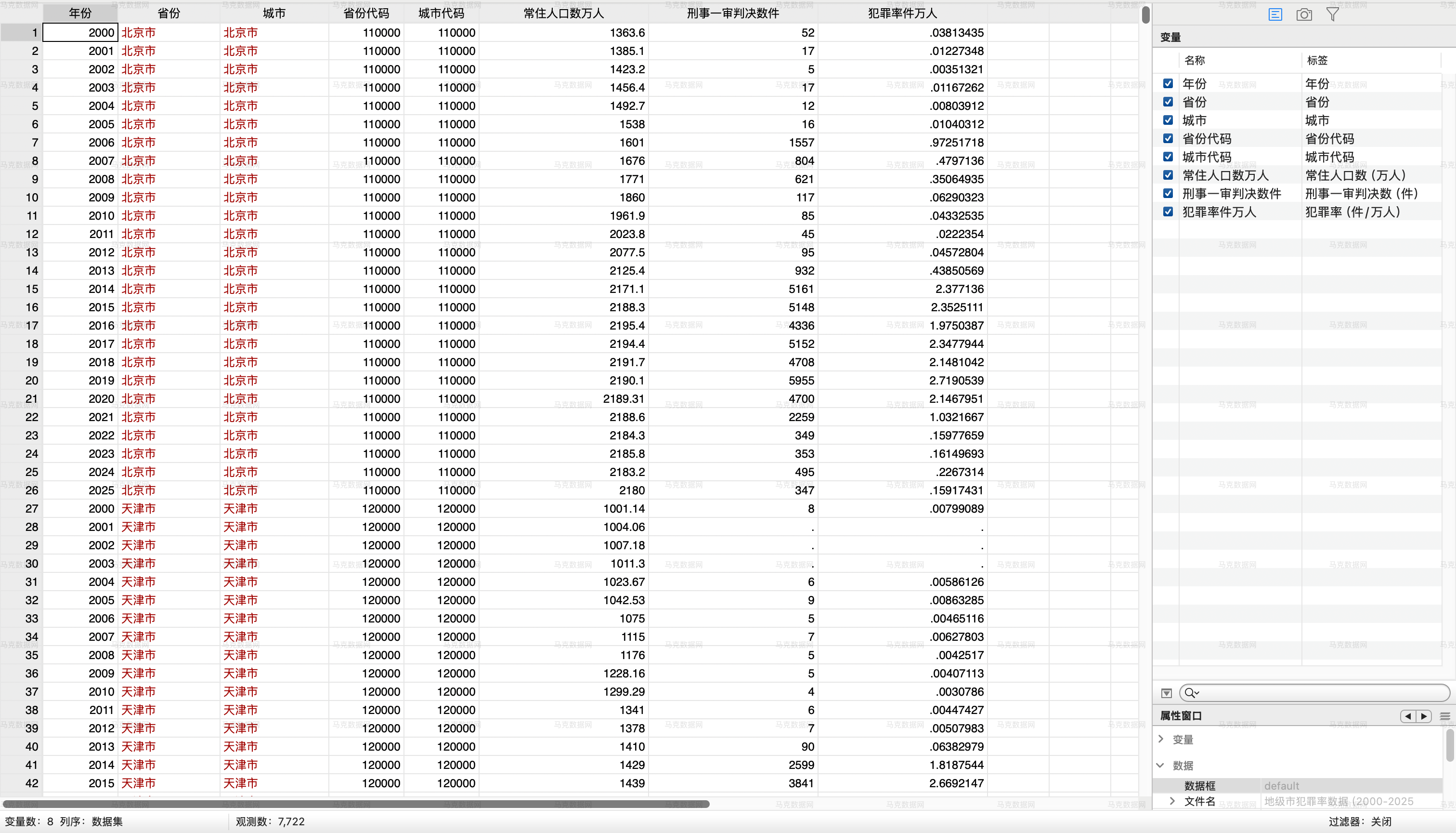 地级市犯罪率数据_stata格式