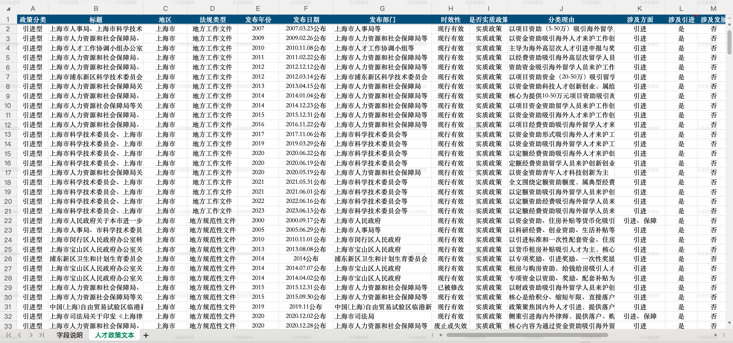 1中国人才政策文本数据_excel格式