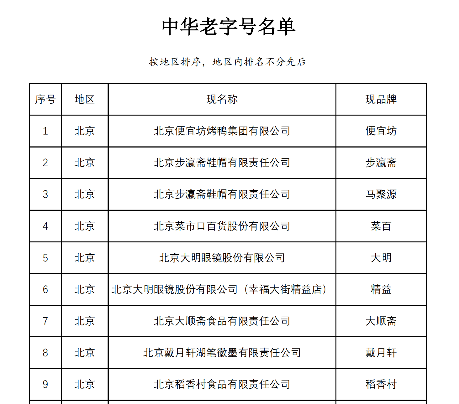 中华老字号企业名录