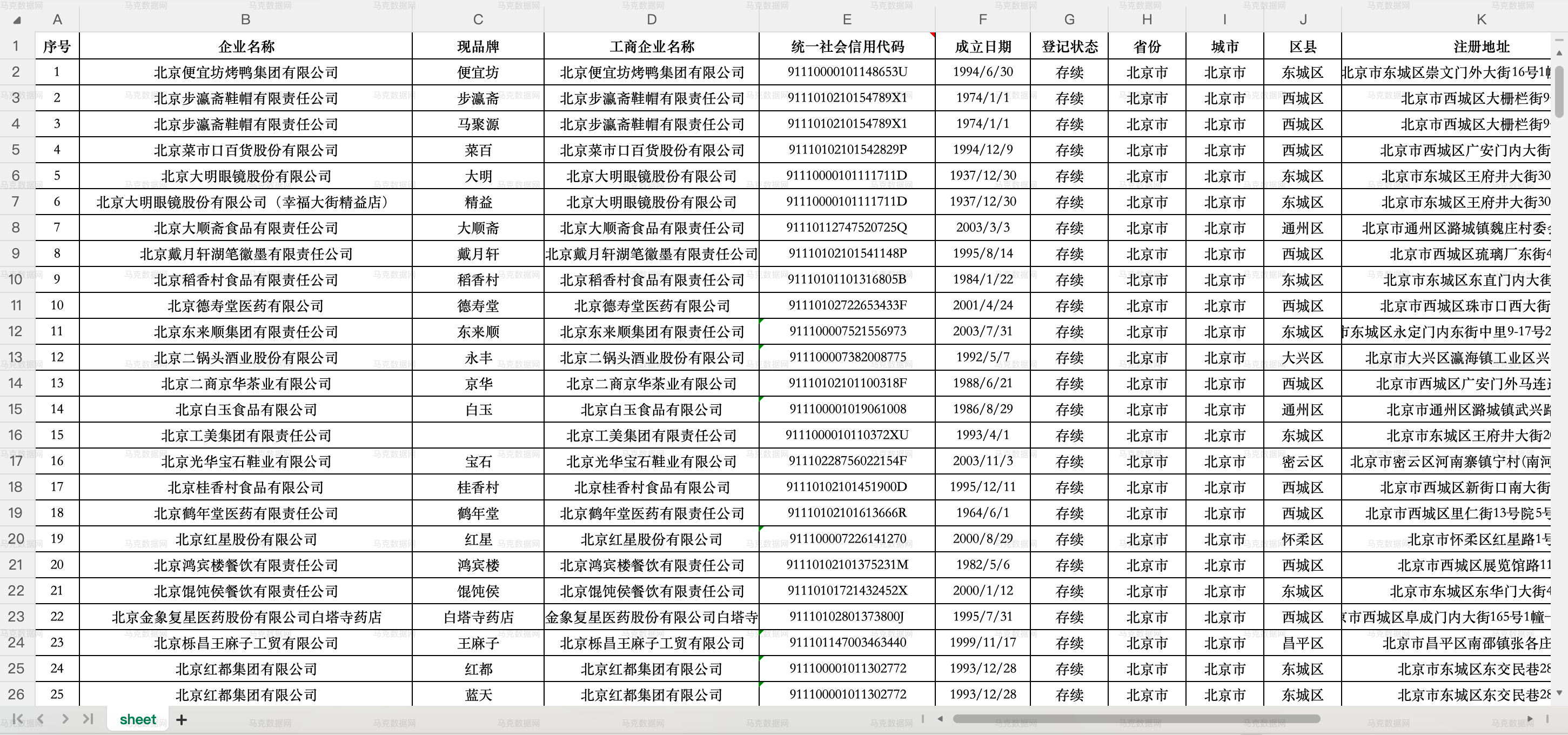 中华老字号企业数据