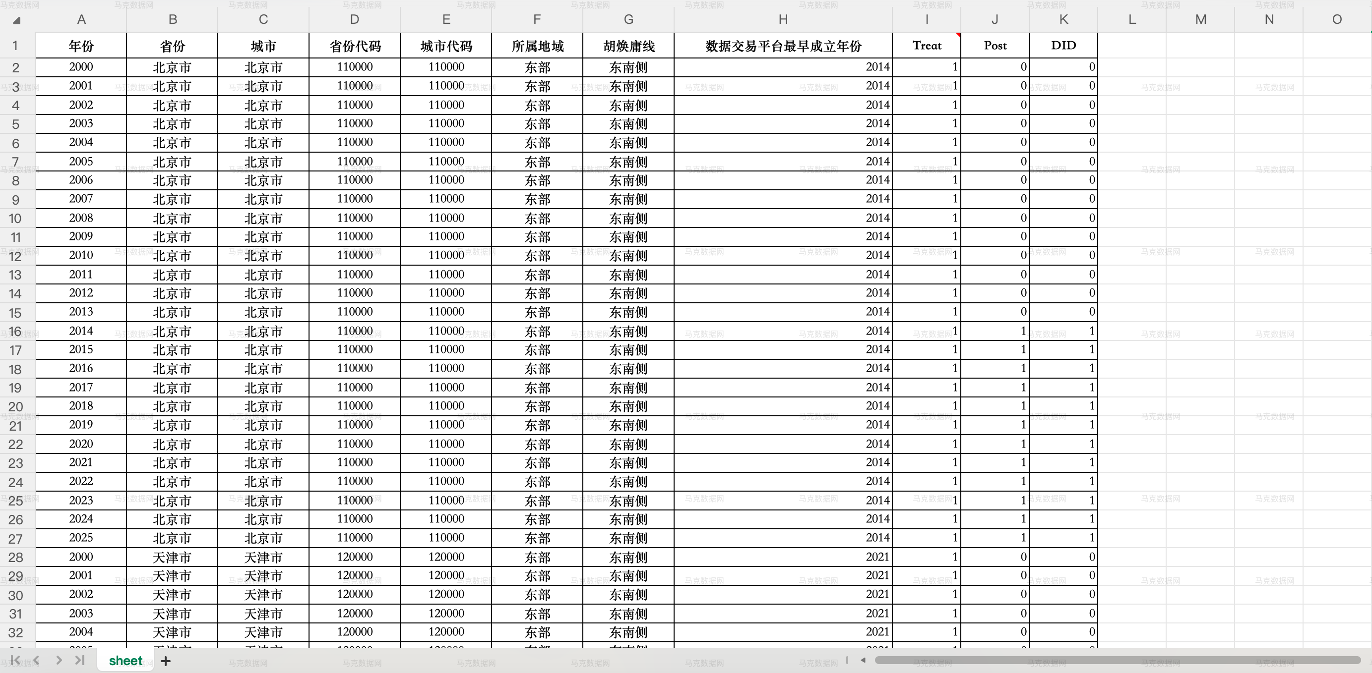 地级市数据交易平台DID