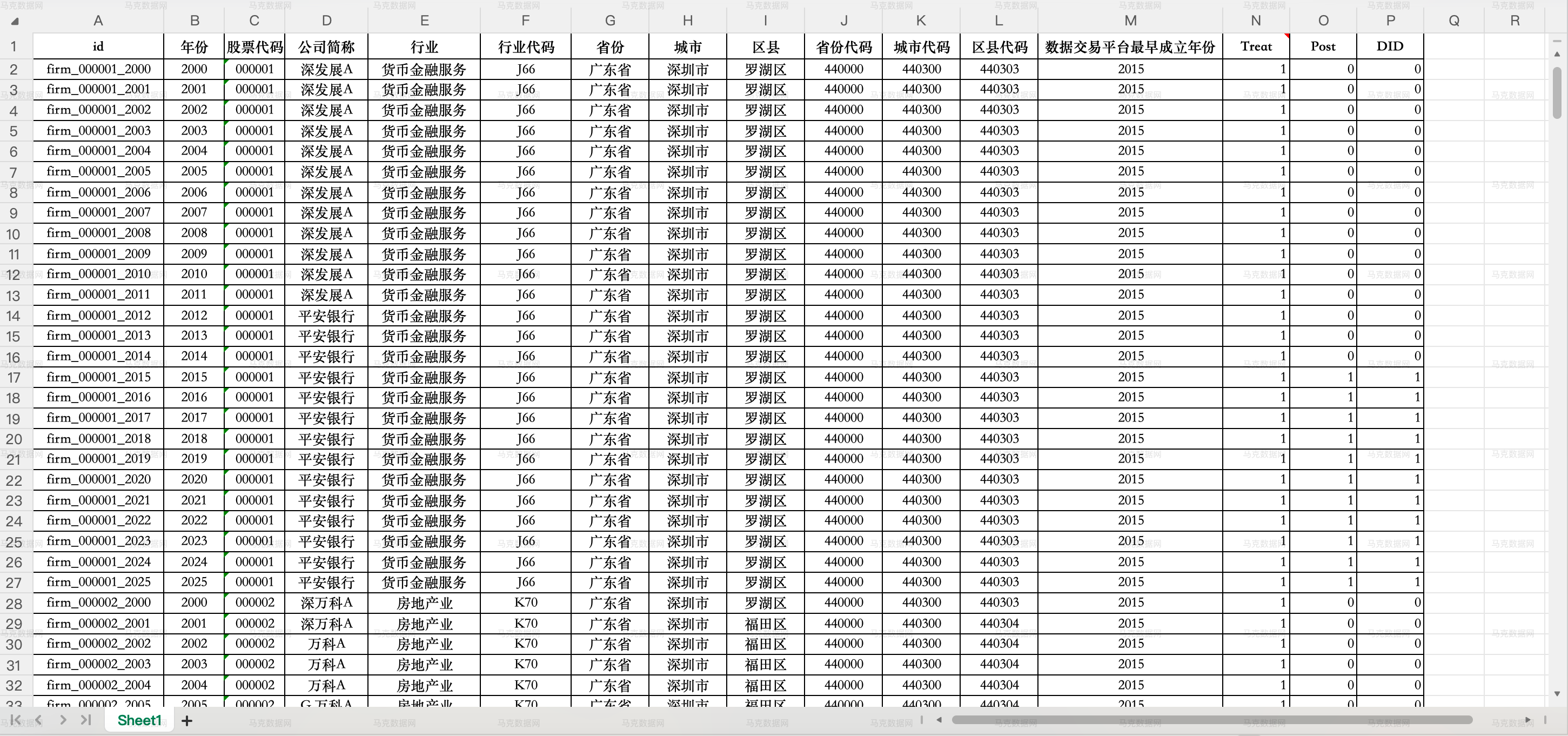 上市公司数据交易平台DID