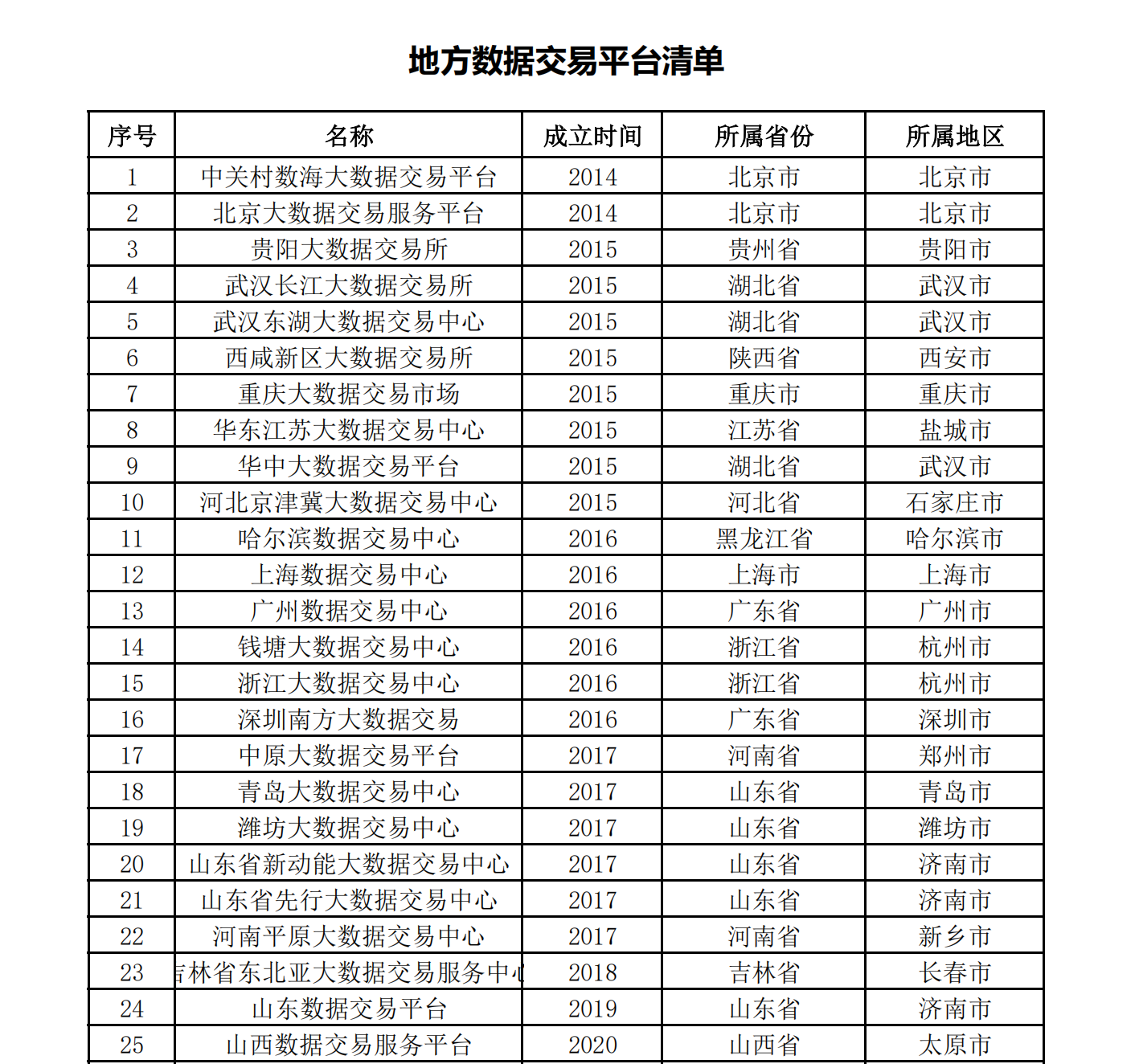 数据交易平台清单