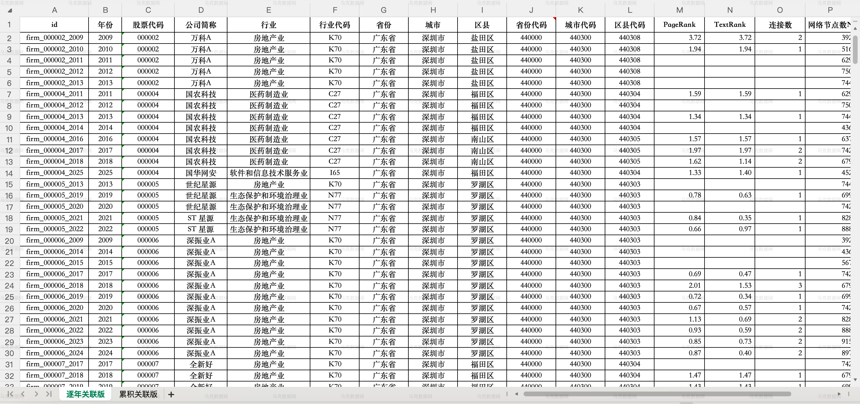 上市公司供应链网络地位_excel格式
