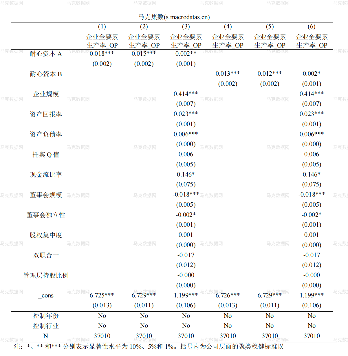 5基准回归结果_OP法