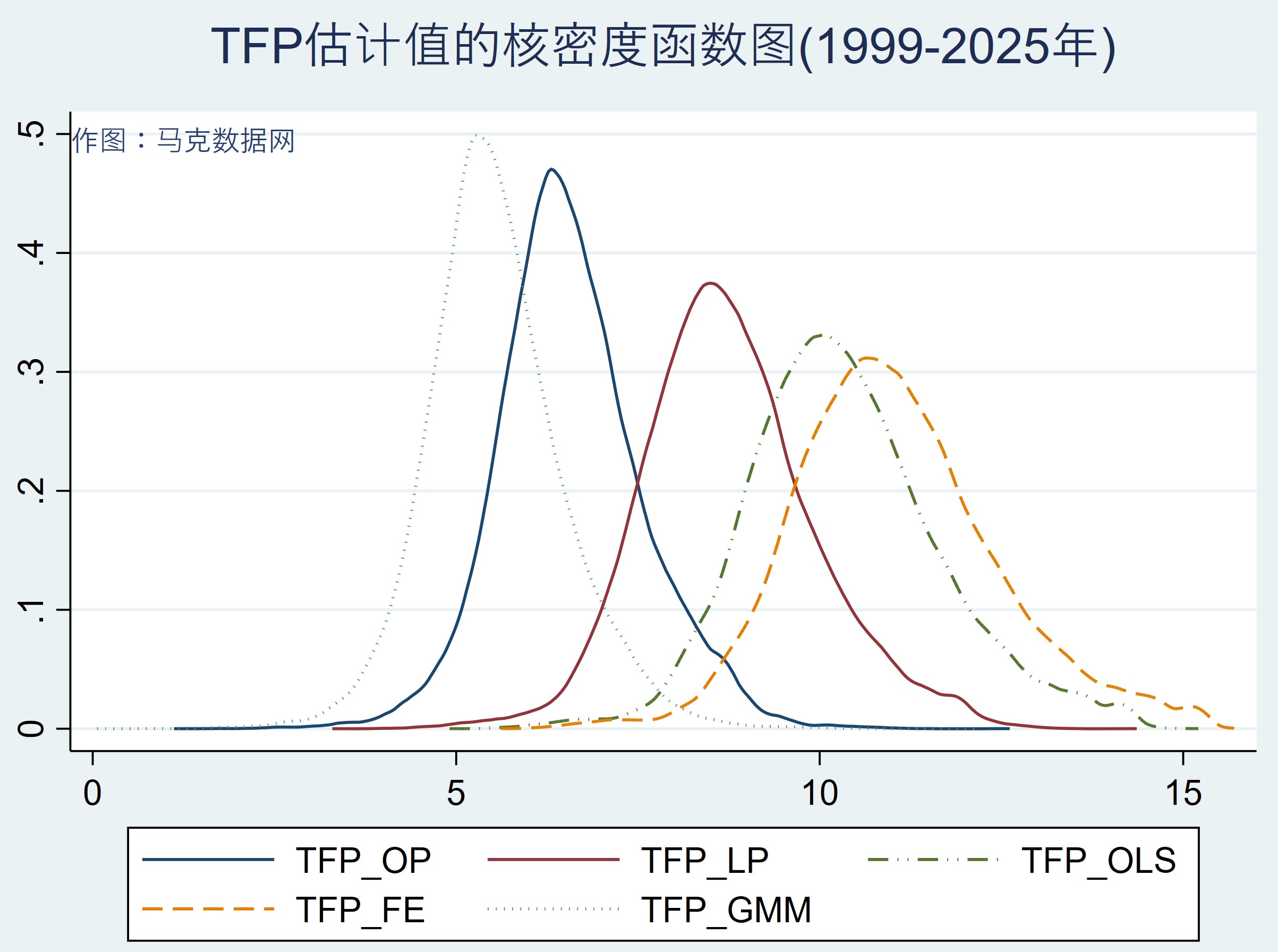 上市公司全要素生产率（1999-2024年）+dofile5种测算