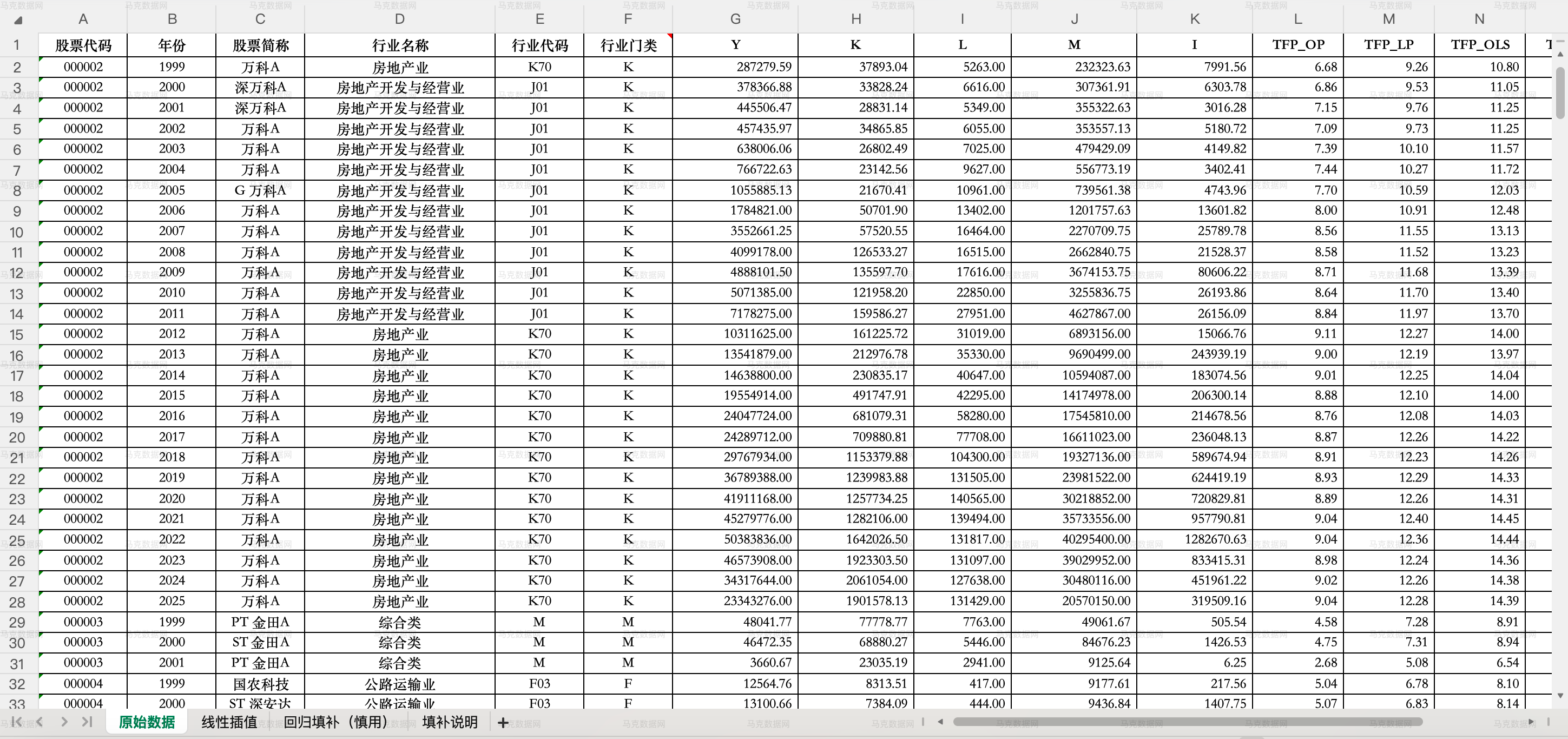 3上市公司全要素生产率结果