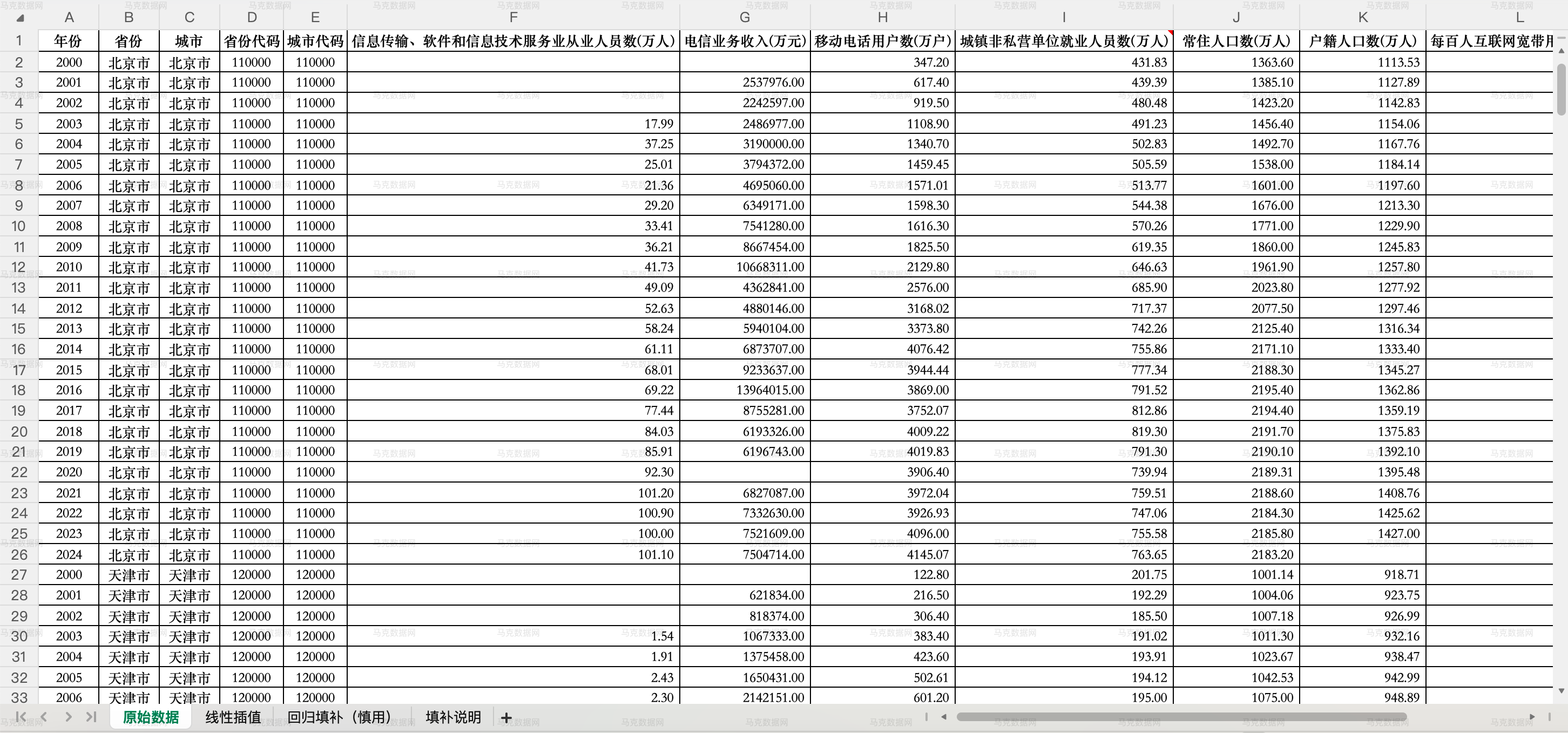 1原始数据