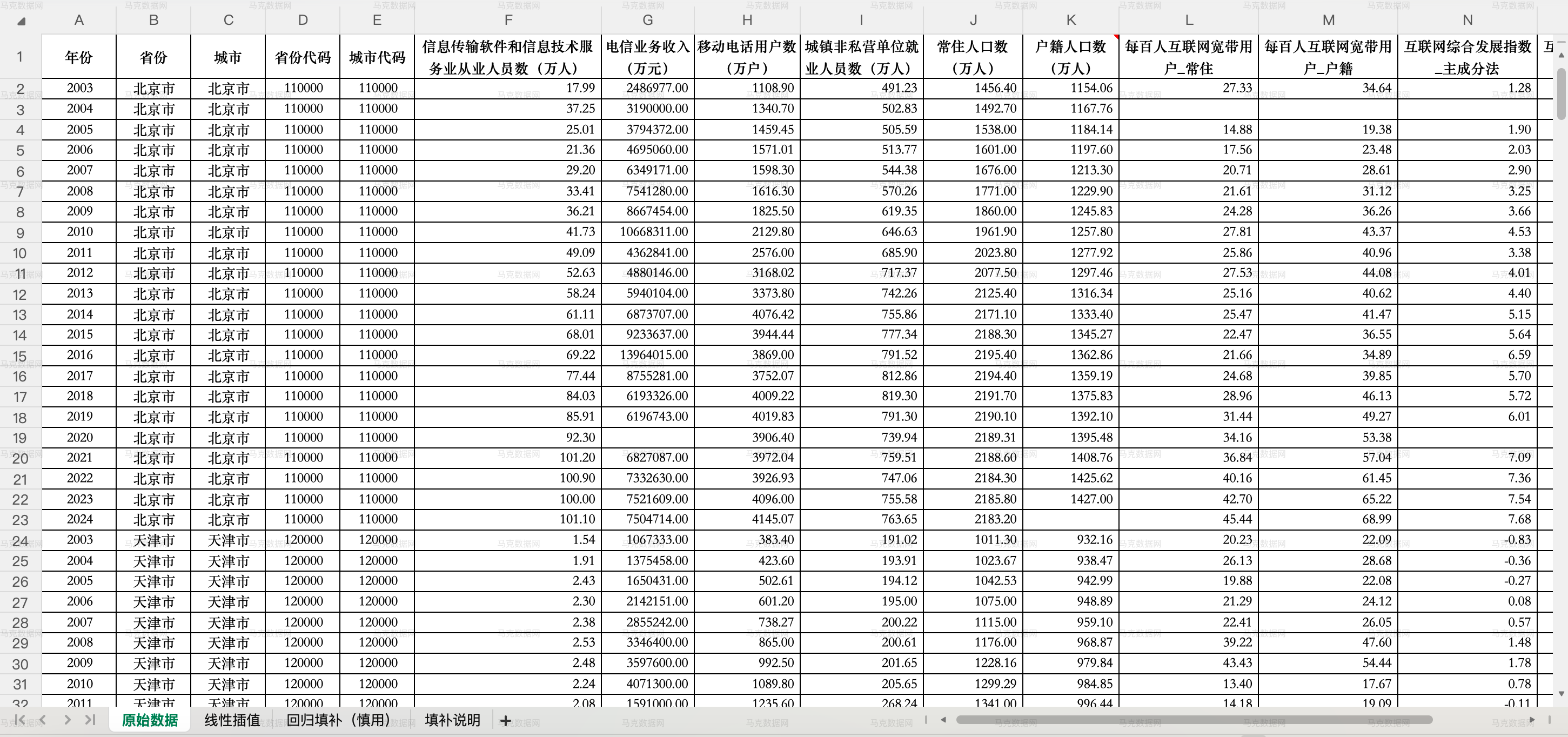 3计算结果