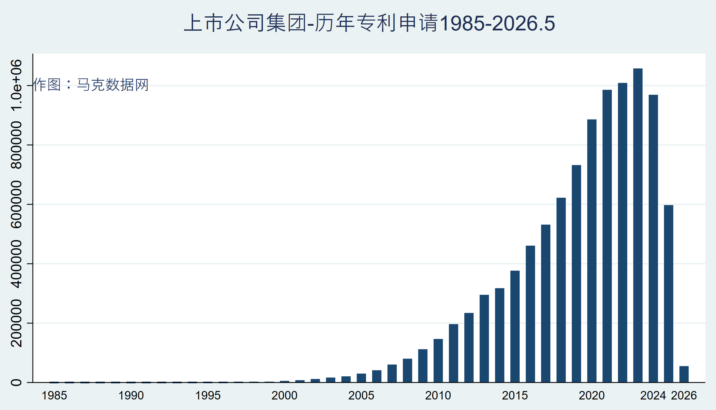 上市公司专利明细数据库（1985-2026.5）