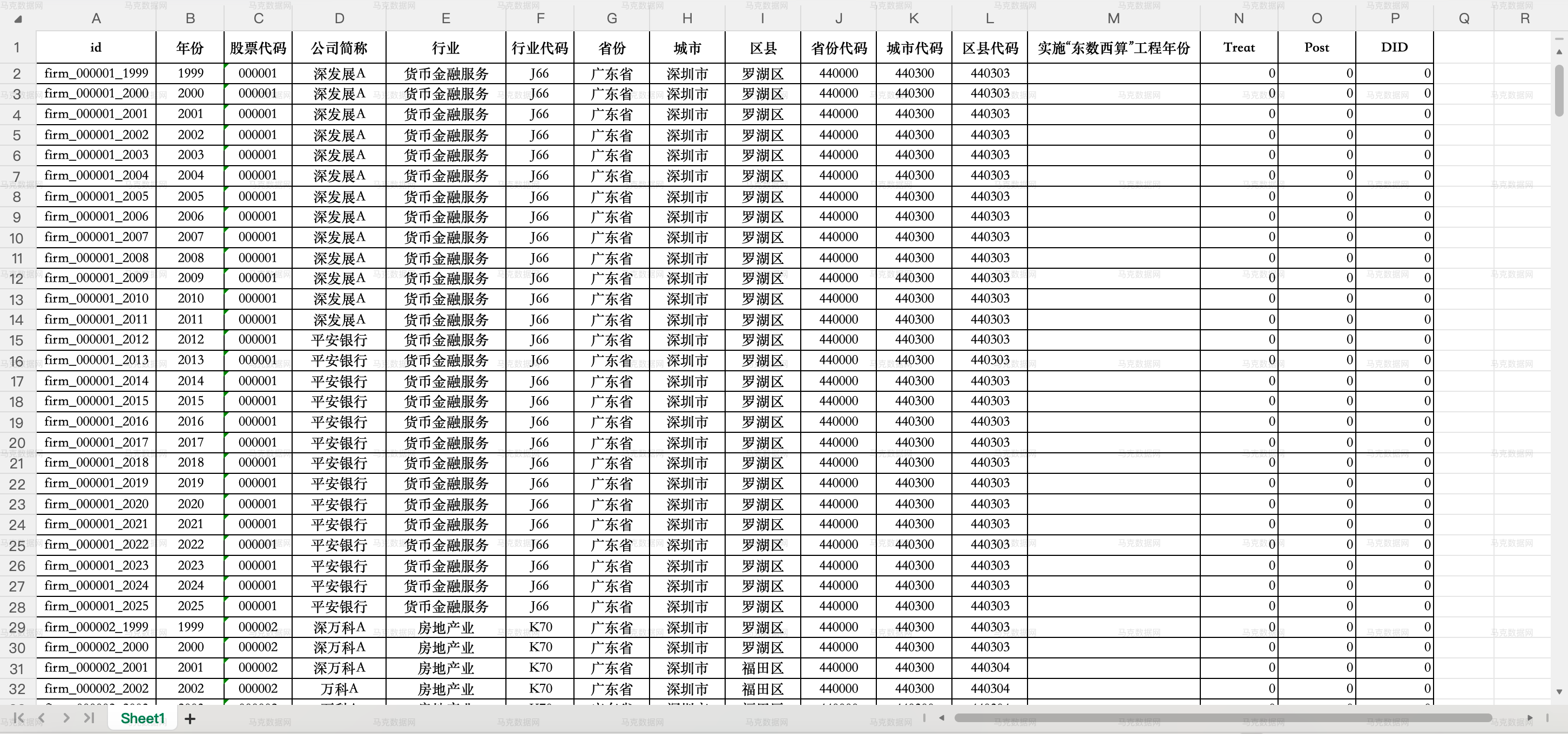 1国家级“东数西算”工程政策试点DID_上市公司层面