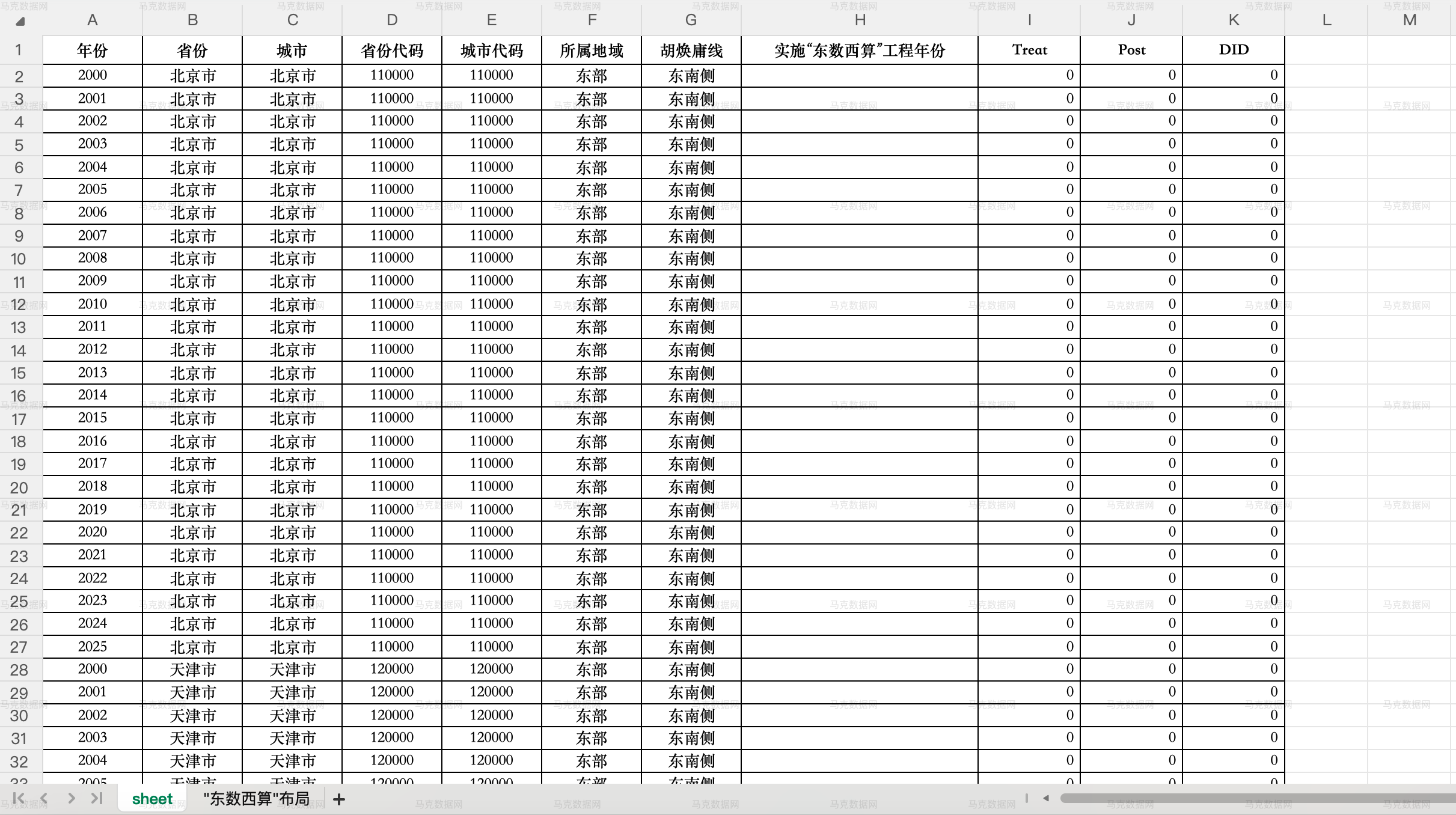 2国家级“东数西算”工程政策试点DID_地级市层面