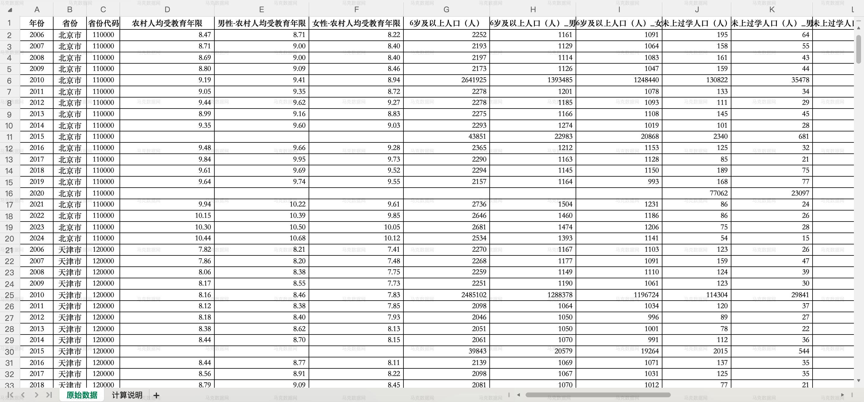 中国各省份农村劳动力人均受教育年限