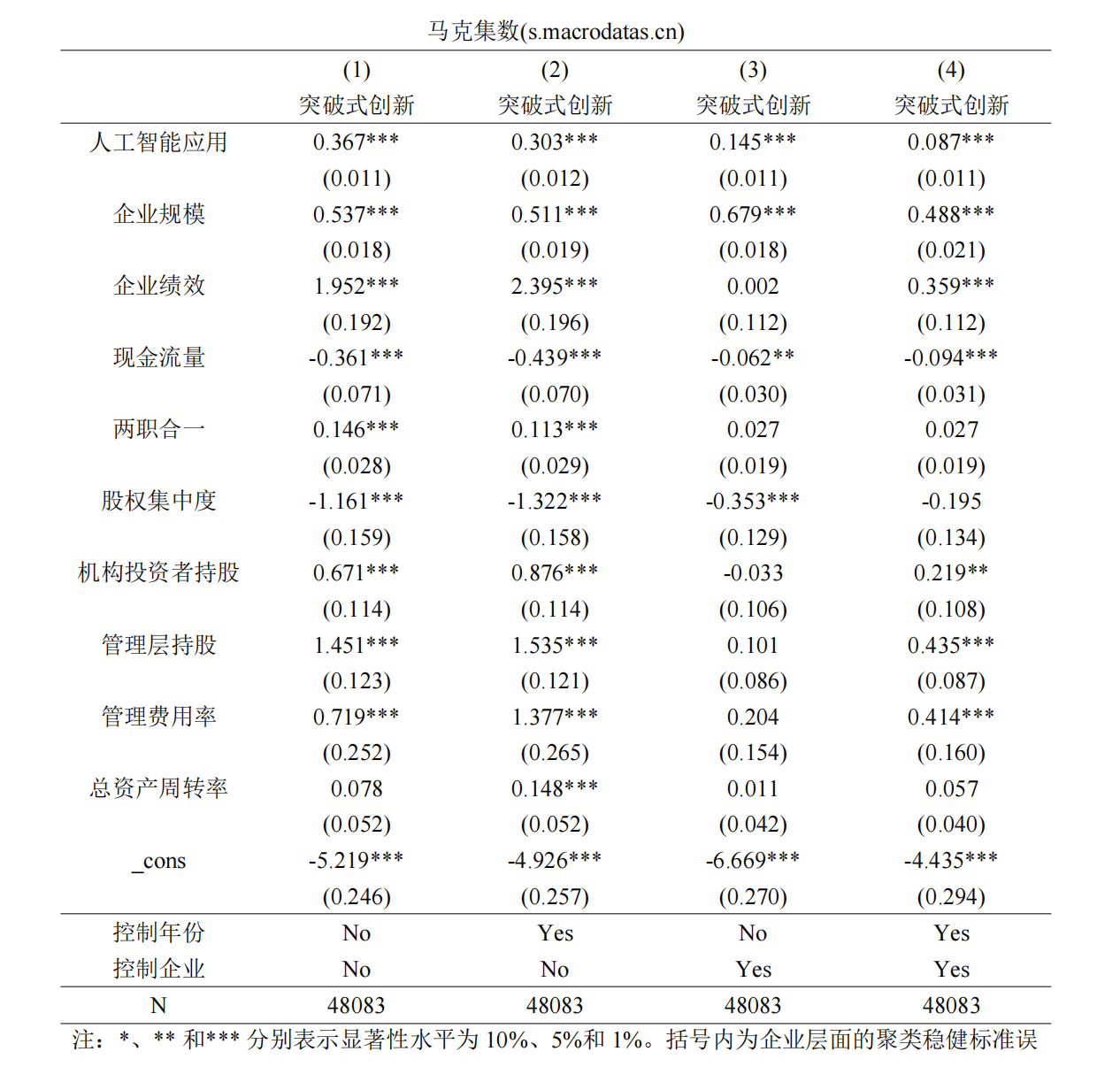4基准回归结果