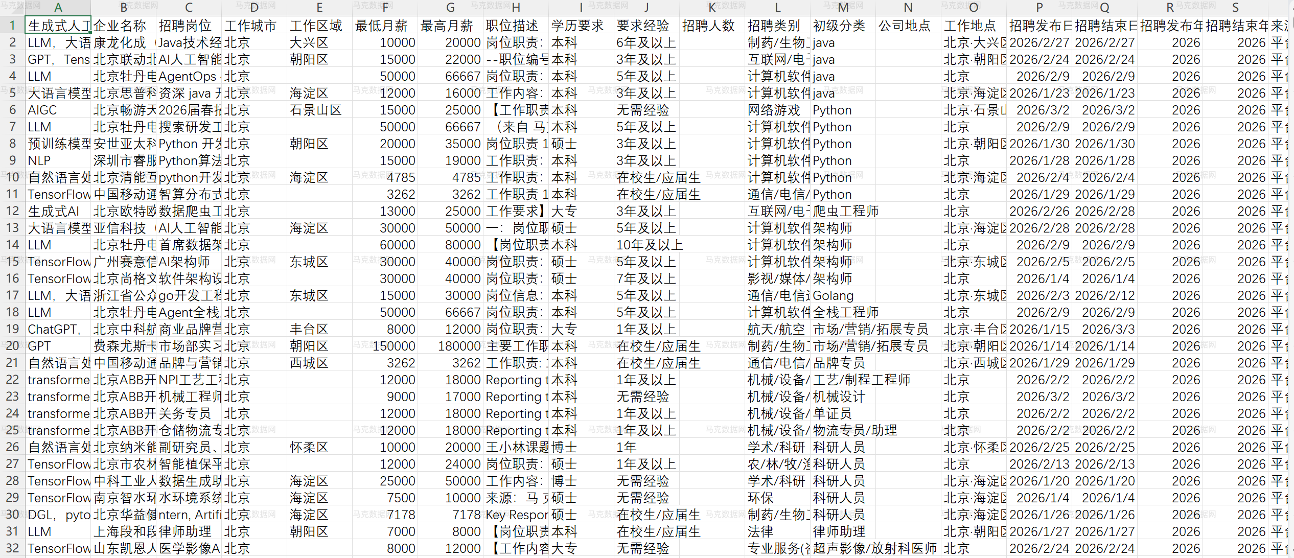 生成式人工智能招聘大数据_excel格式