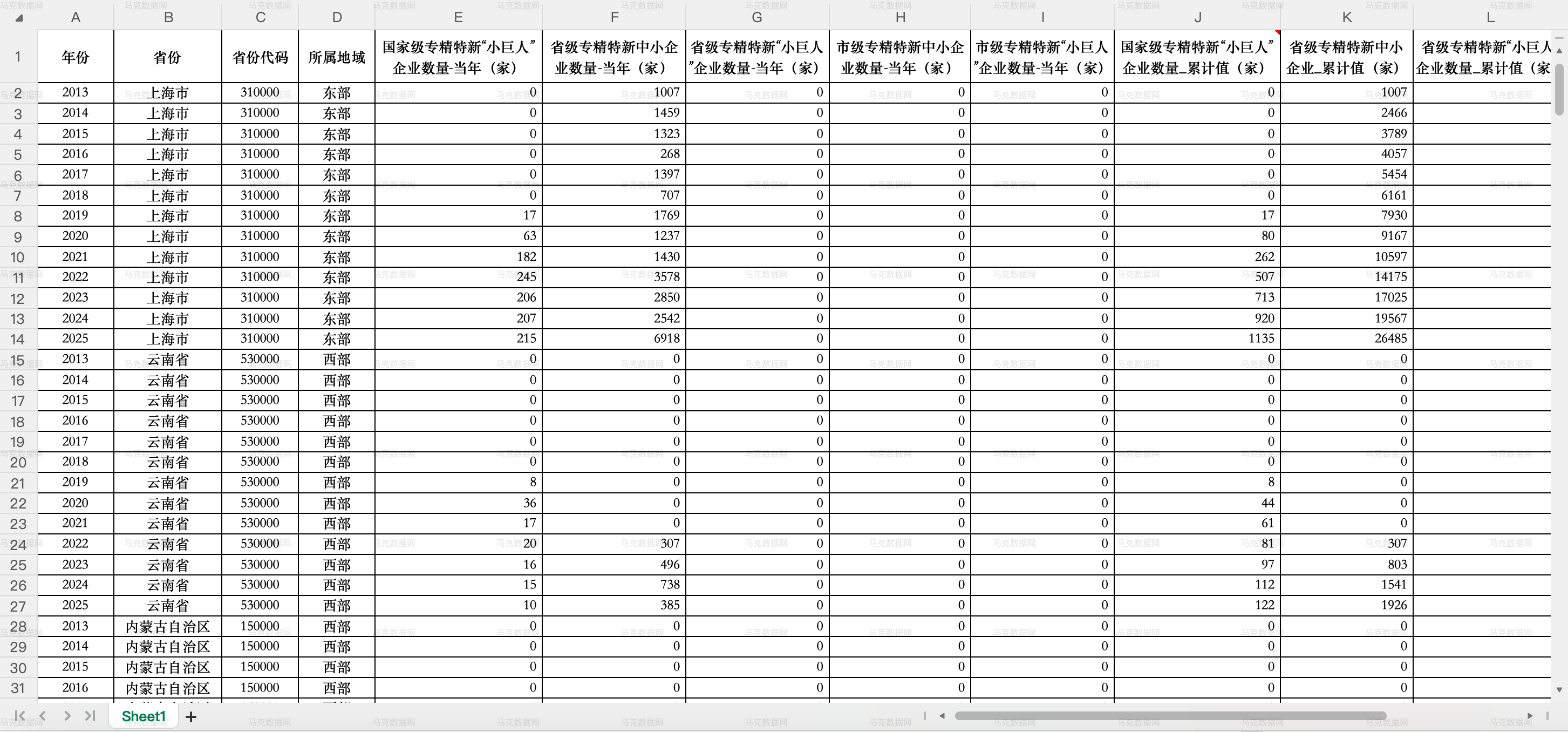 1.专精特新企业数量统计-省份层面