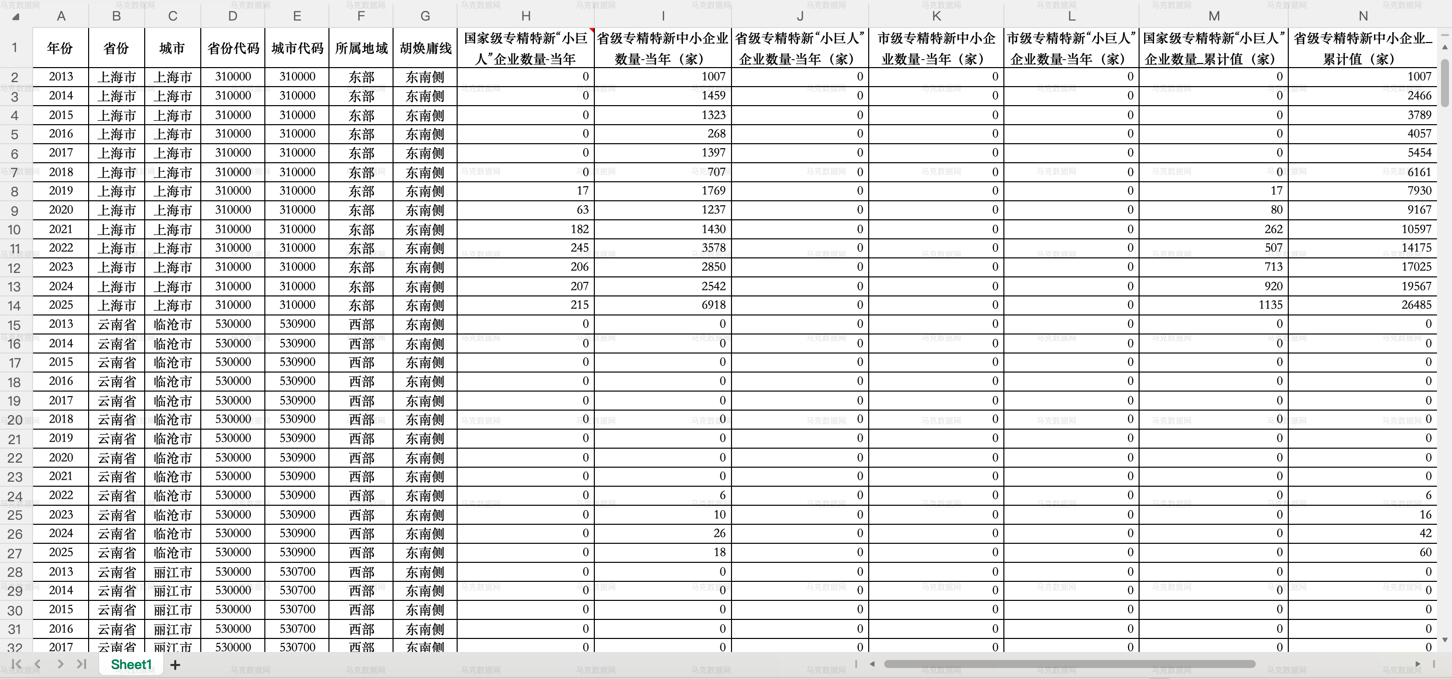 2.专精特新企业数量统计-地级市层面
