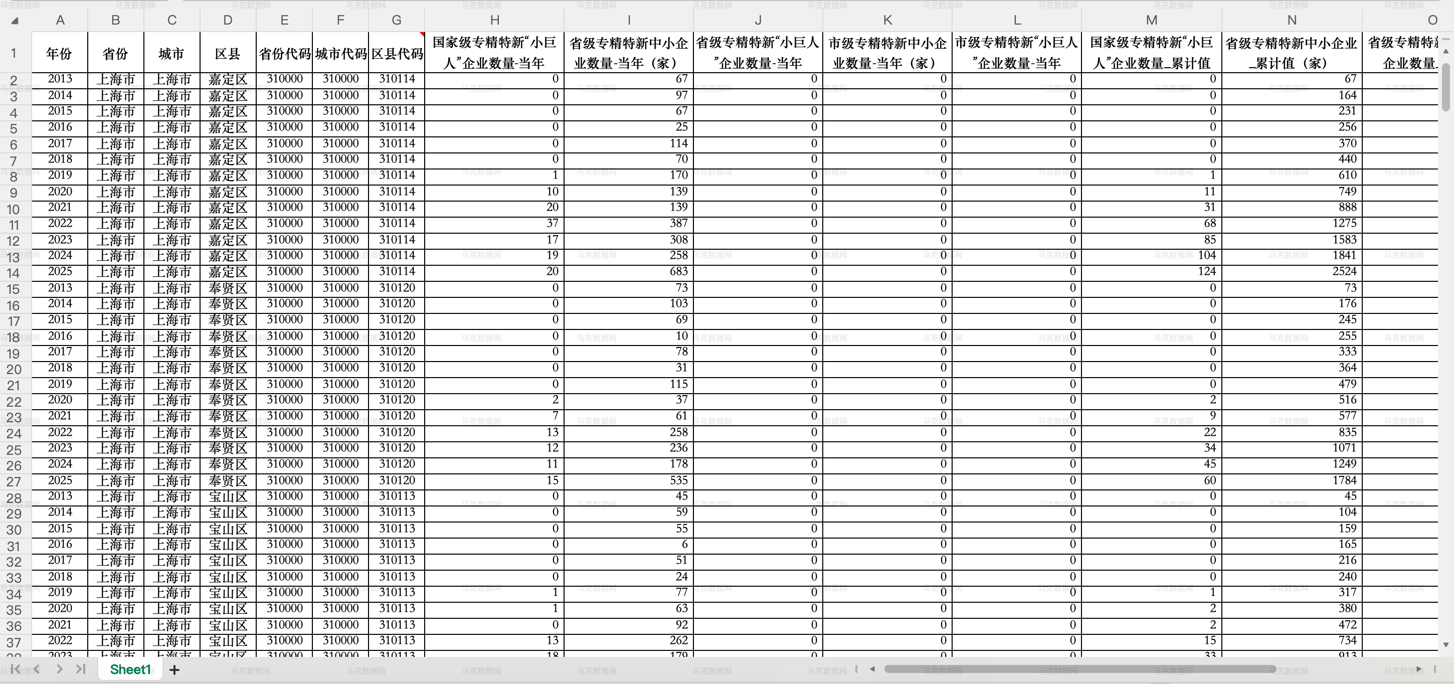 3.专精特新企业数量统计-区县层面