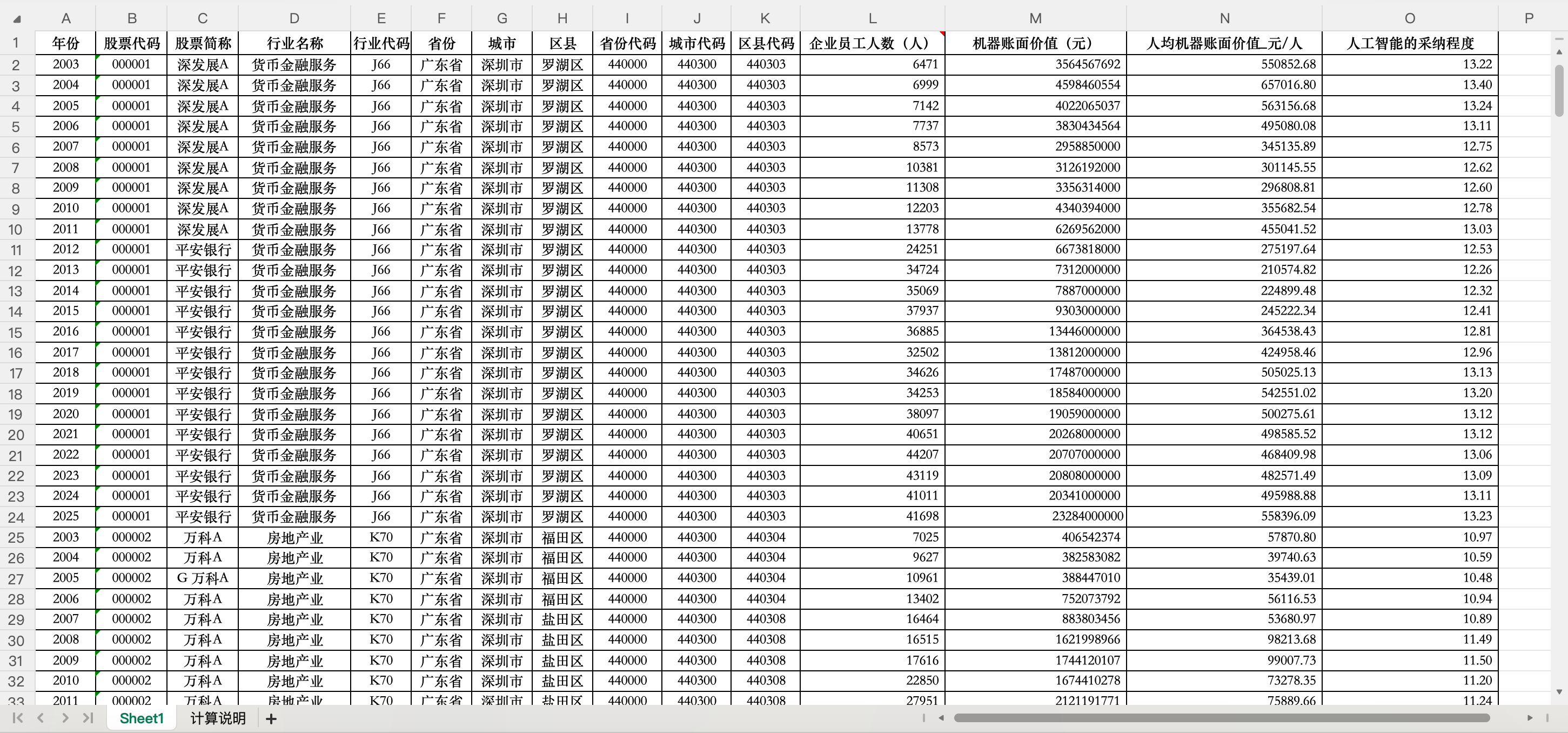 1人工智能采纳程度测算数据-Excel格式