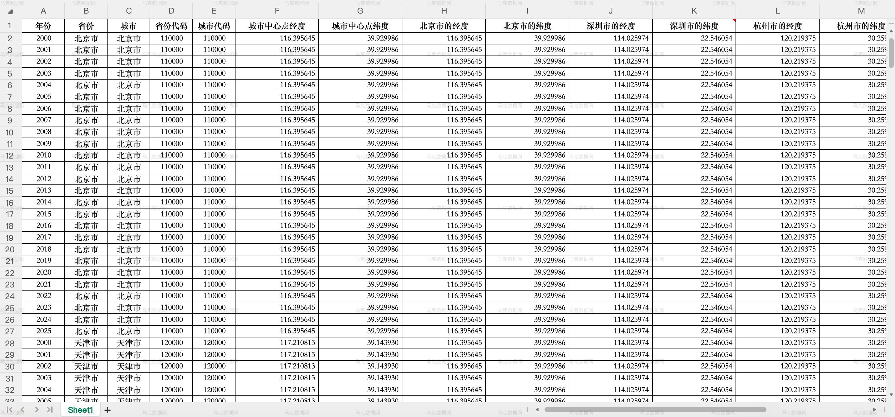 各地级市到杭州/北京/深圳的球面距离_excel格式