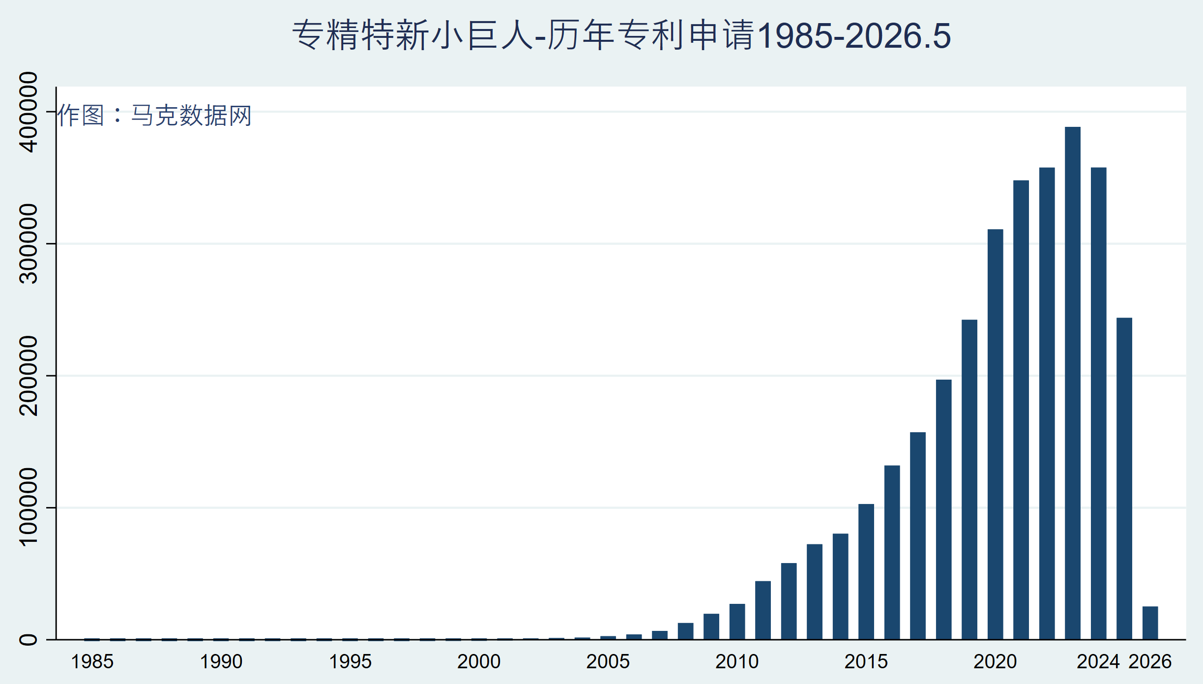 【第一至六批】专精特新“小巨人”专利明细数据(1987-2025.1)