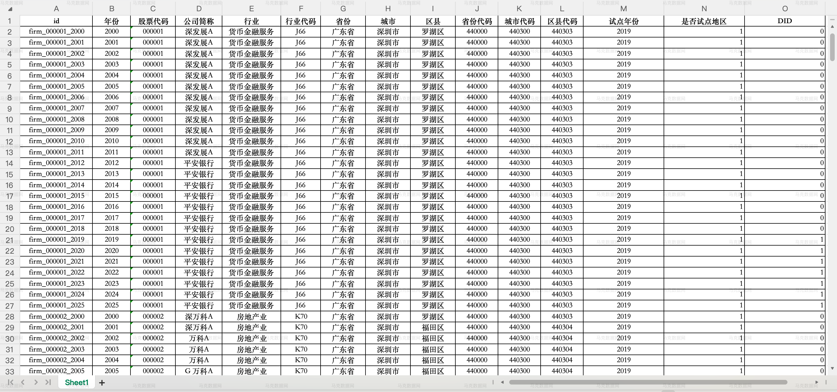 “无废城市”建设试点政策DID_上市公司层面