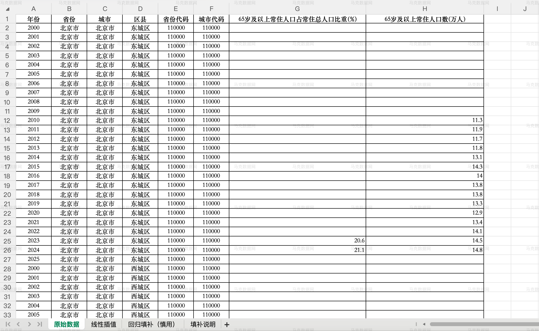 区县层面老龄化数据