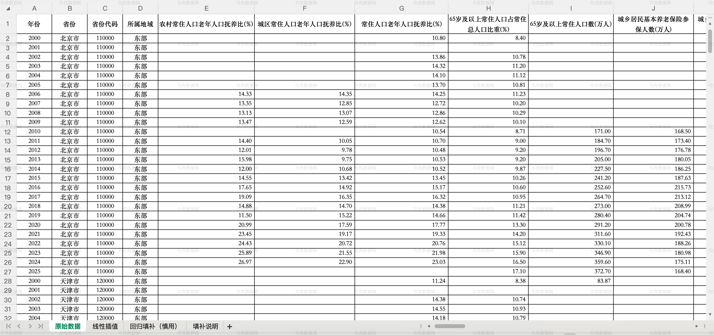 省份层面老龄化数据