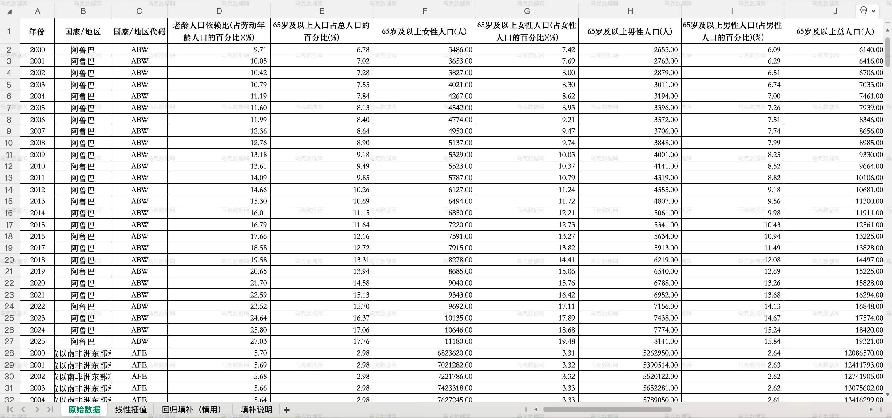世界各国老龄化数据