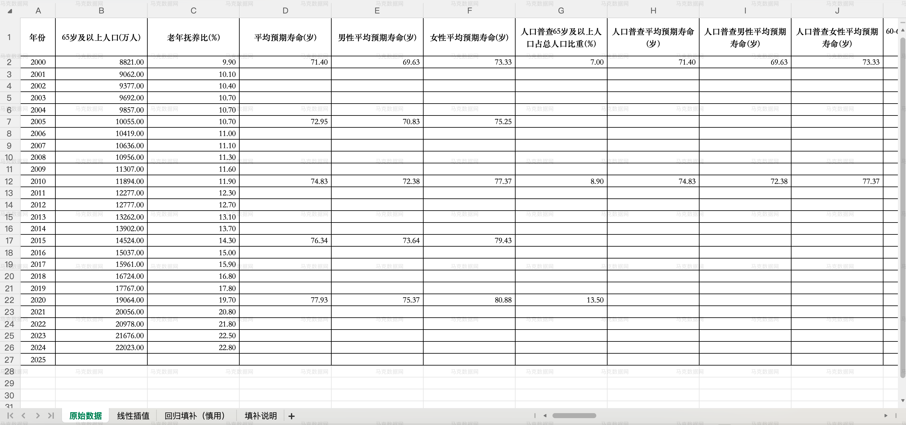 中国老龄化数据