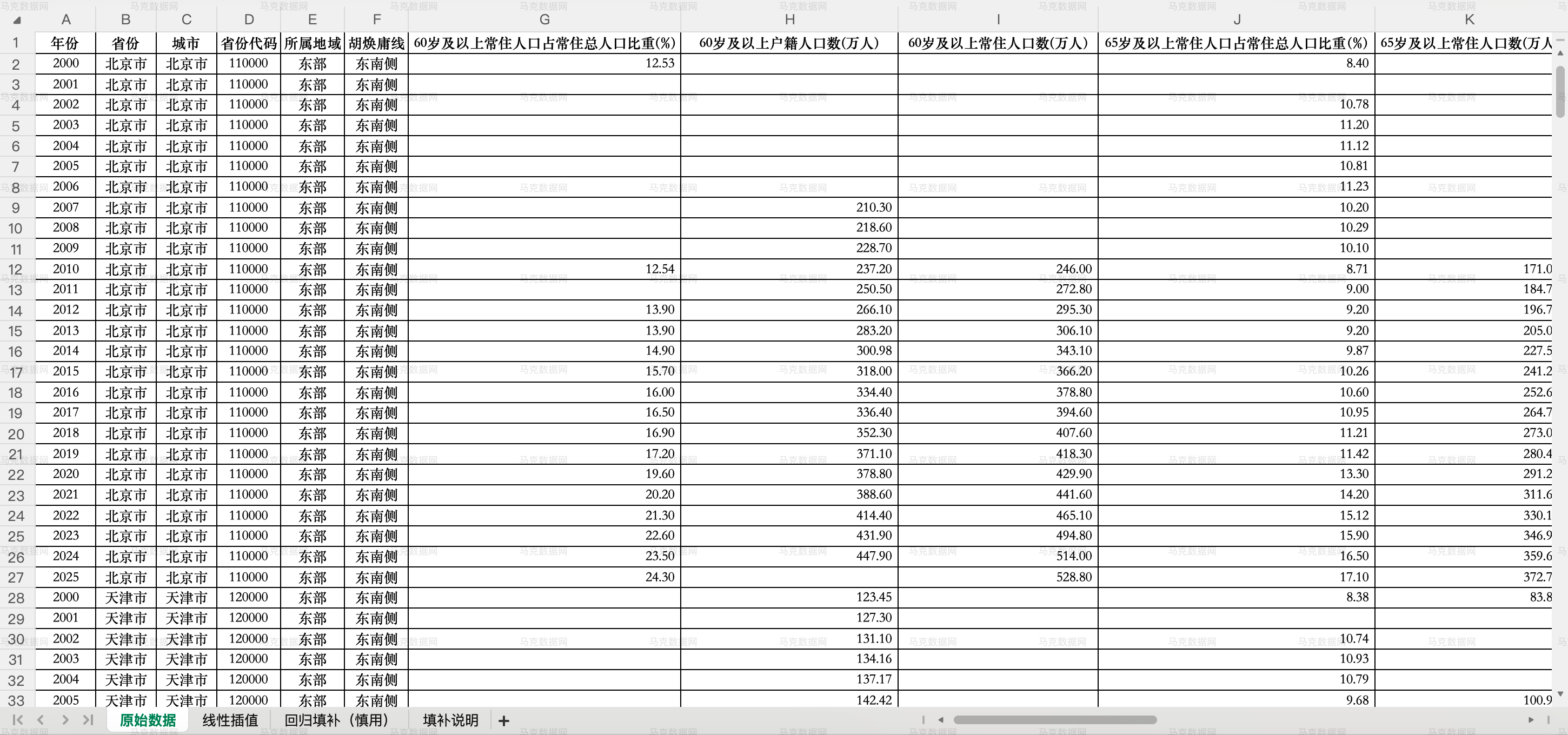 地级市层面老龄化数据