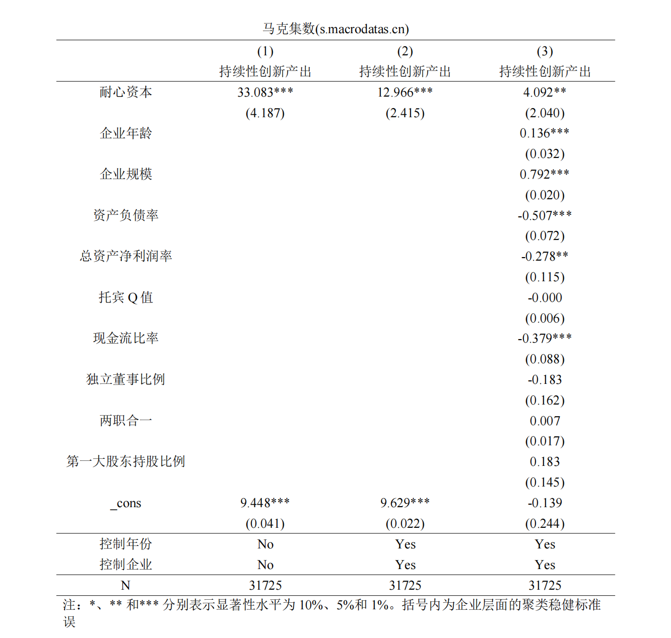 4基准回归结果