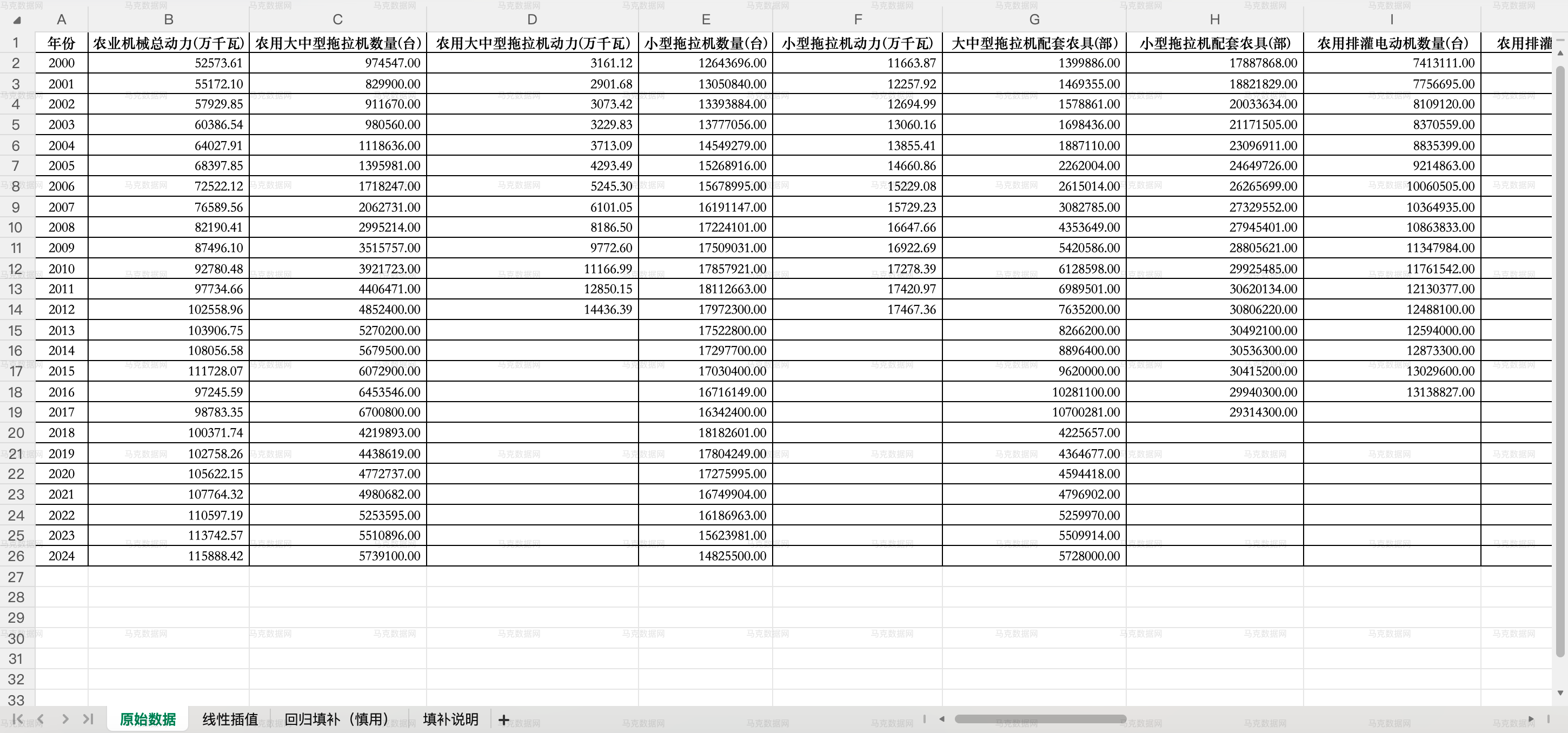 1中国层面