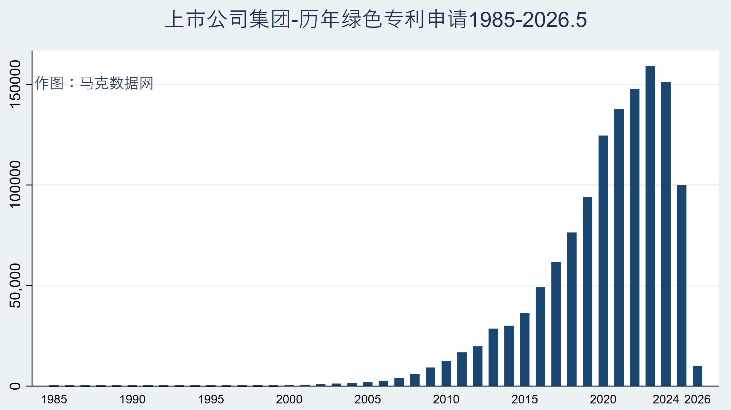上市公司绿色专利明细数据库（1985-2026.5）
