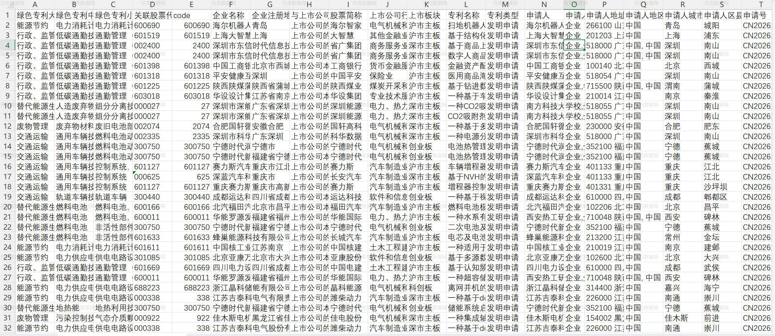 上市公司绿色专利数据库