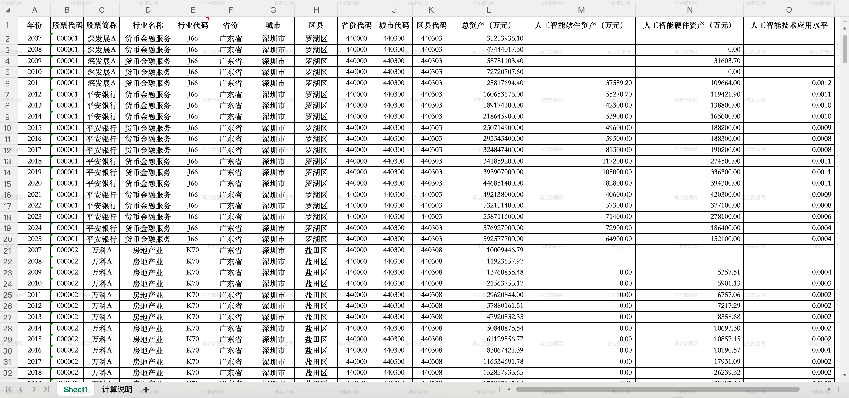 1上市公司人工智能技术应用水平_excel格式