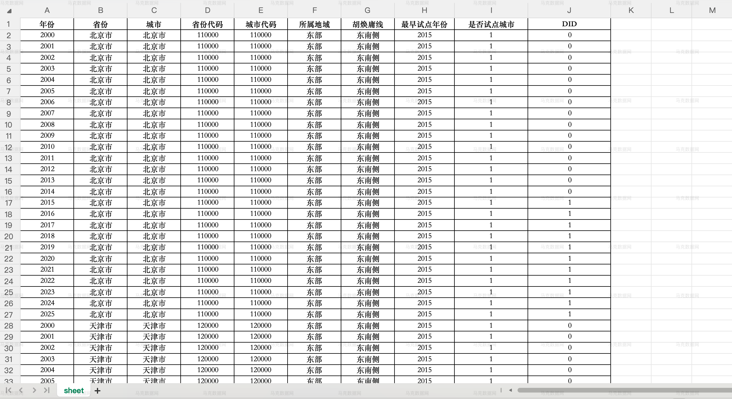 国家绿色数据中心试点政策DID明细数据_地级市