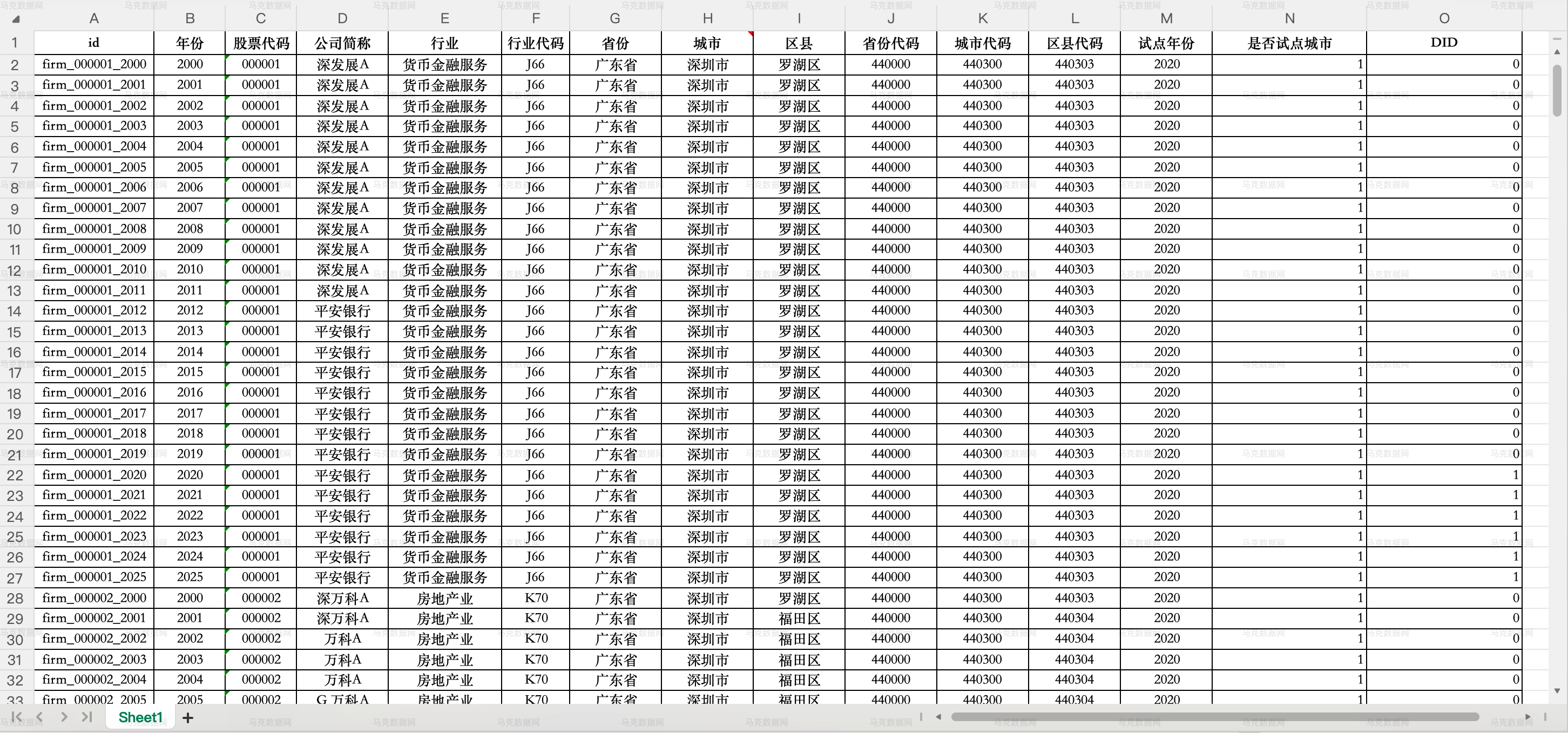 国家绿色数据中心试点政策DID明细数据_上市公司