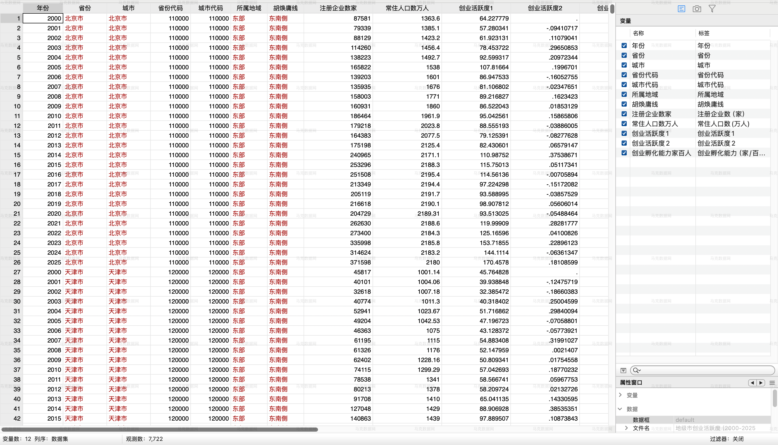 地级市创业活跃度、创业孵化能力_stata格式