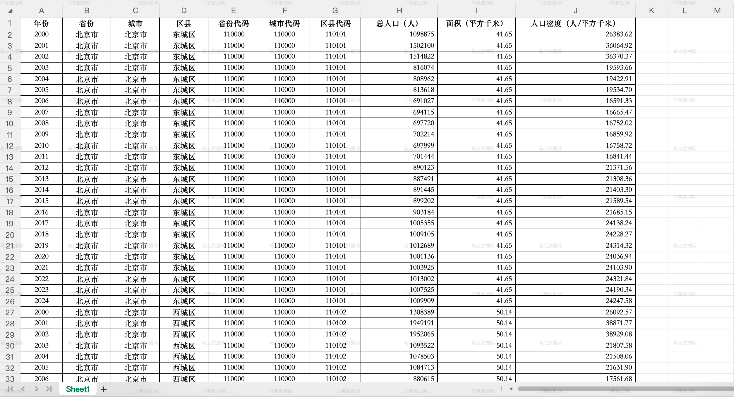 各区县人口密度与人口数量数据