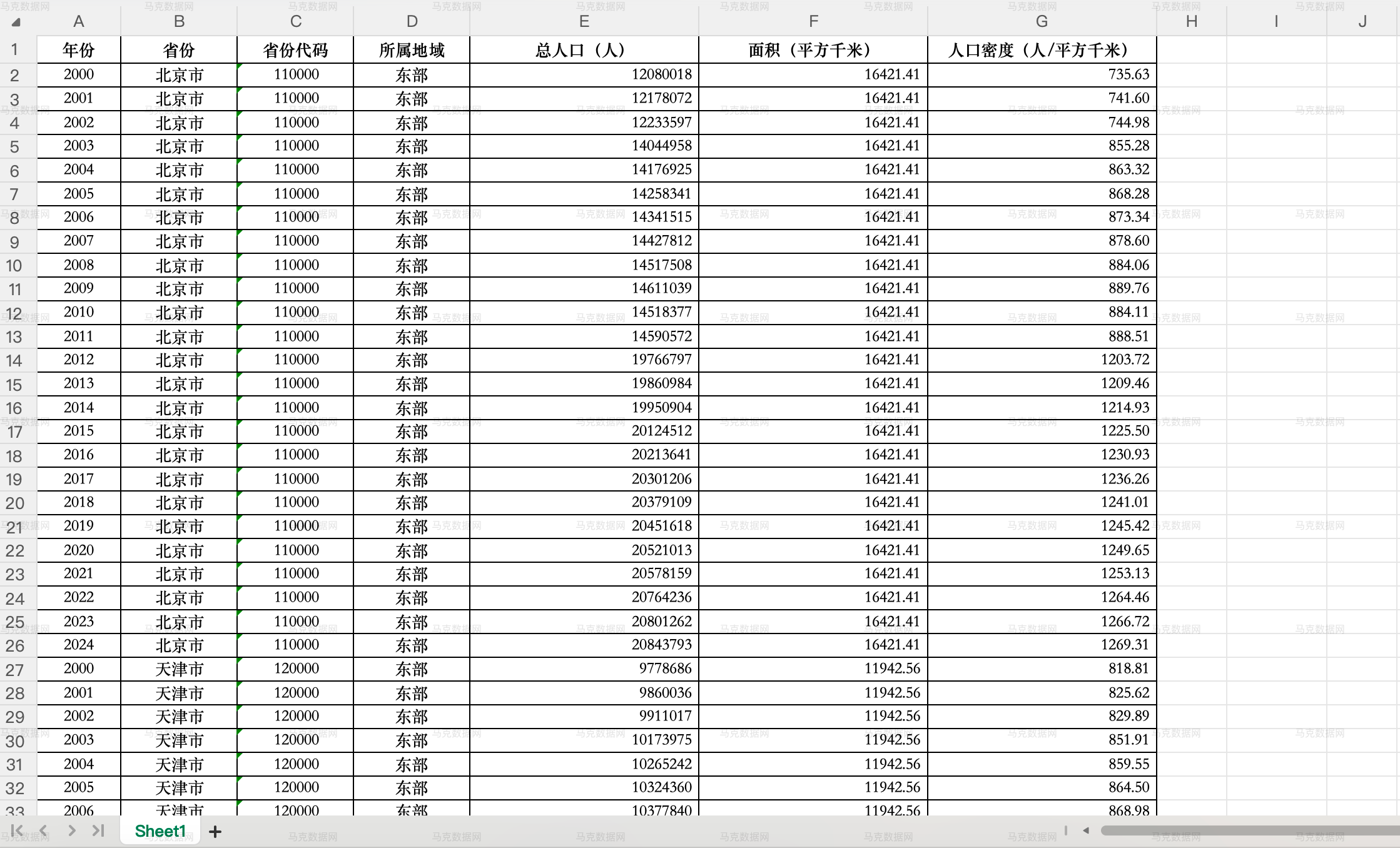 各省份人口密度与人口数量数据