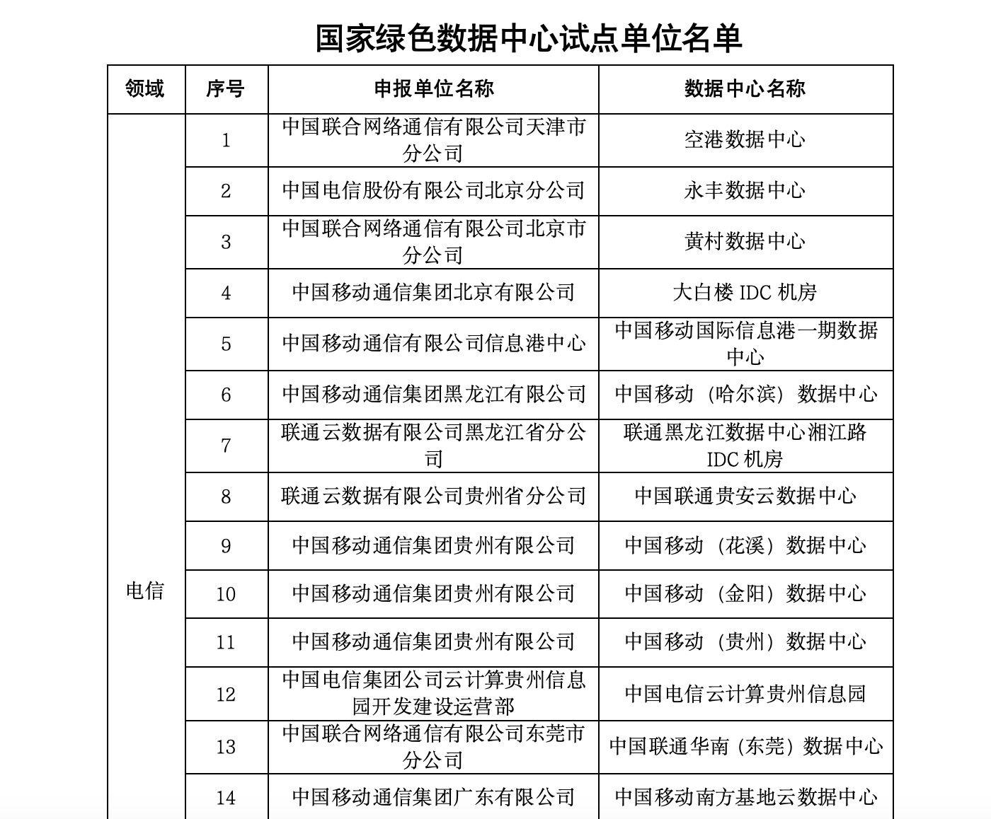 点击替换图片