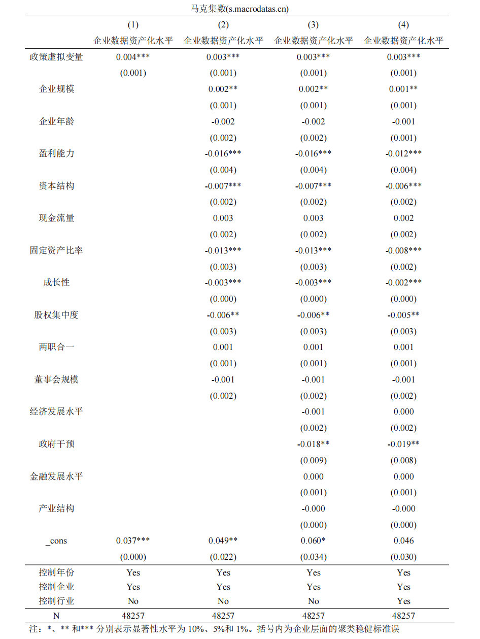 4基准回归结果