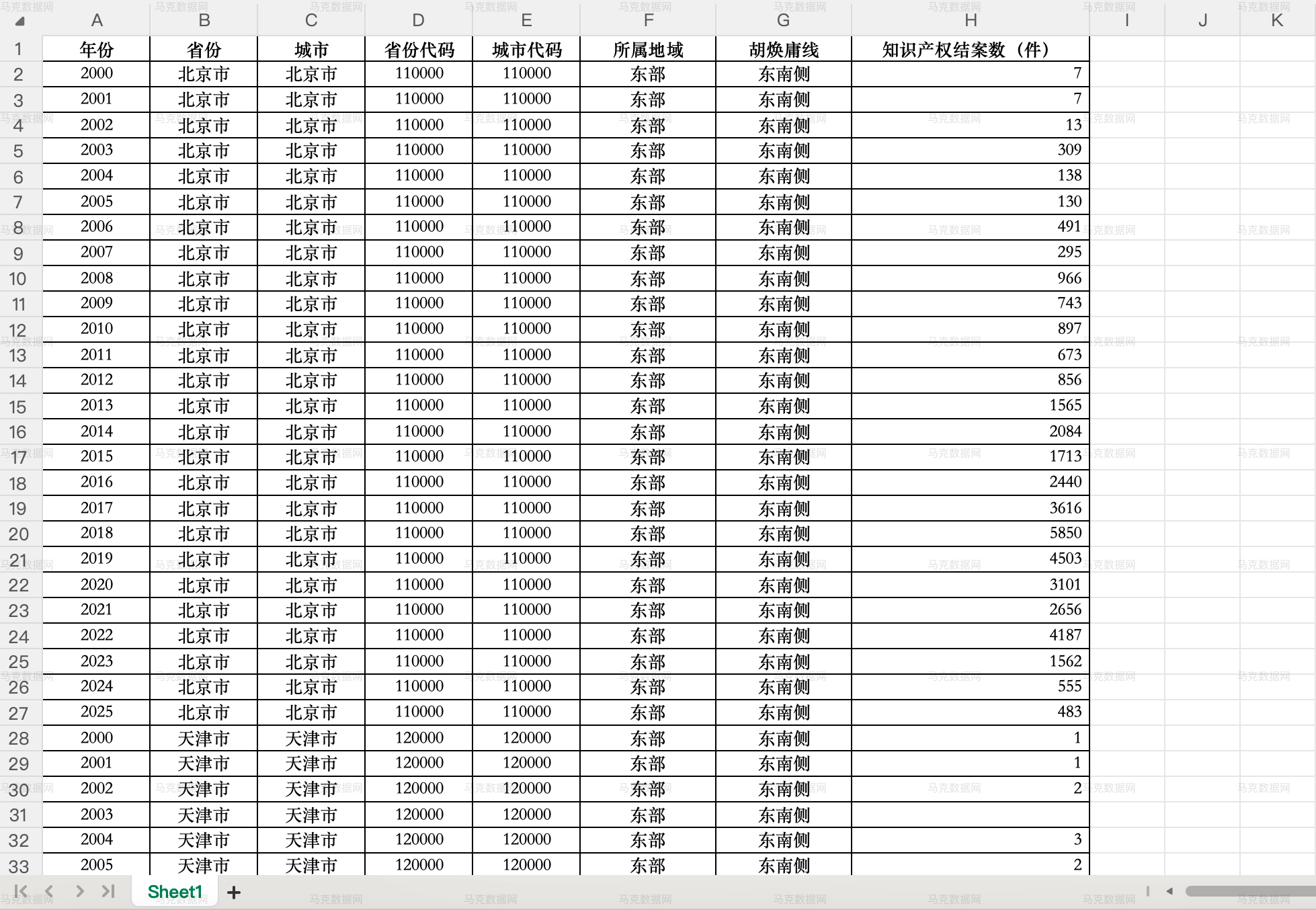 地级市知识产权案件数