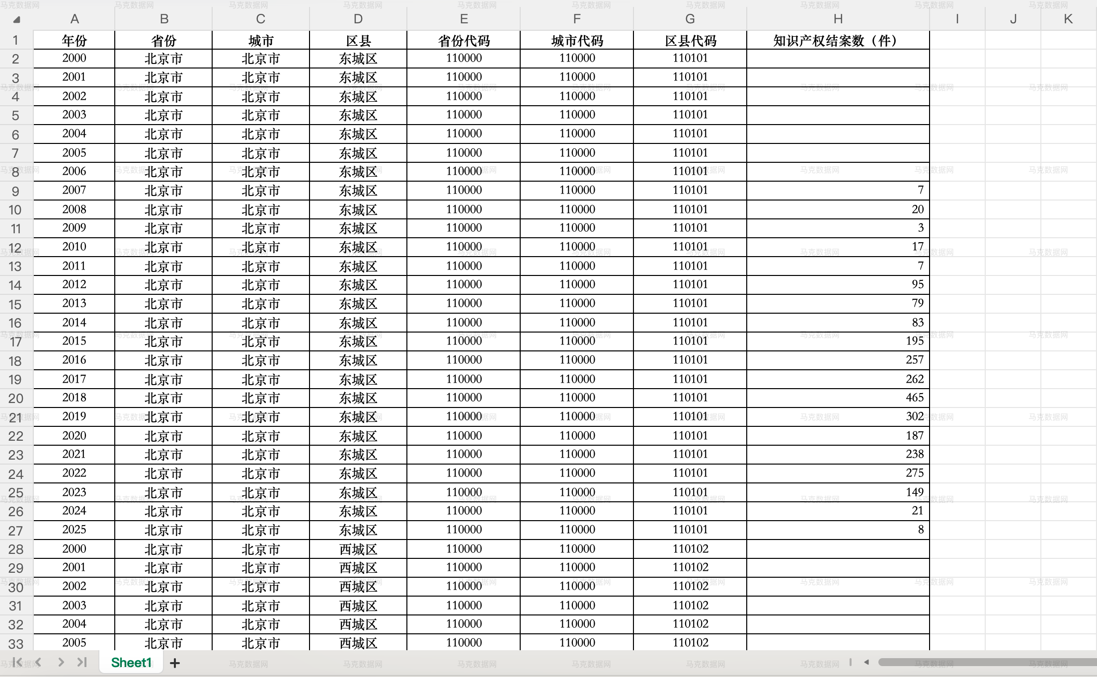 各区县知识产权案件数