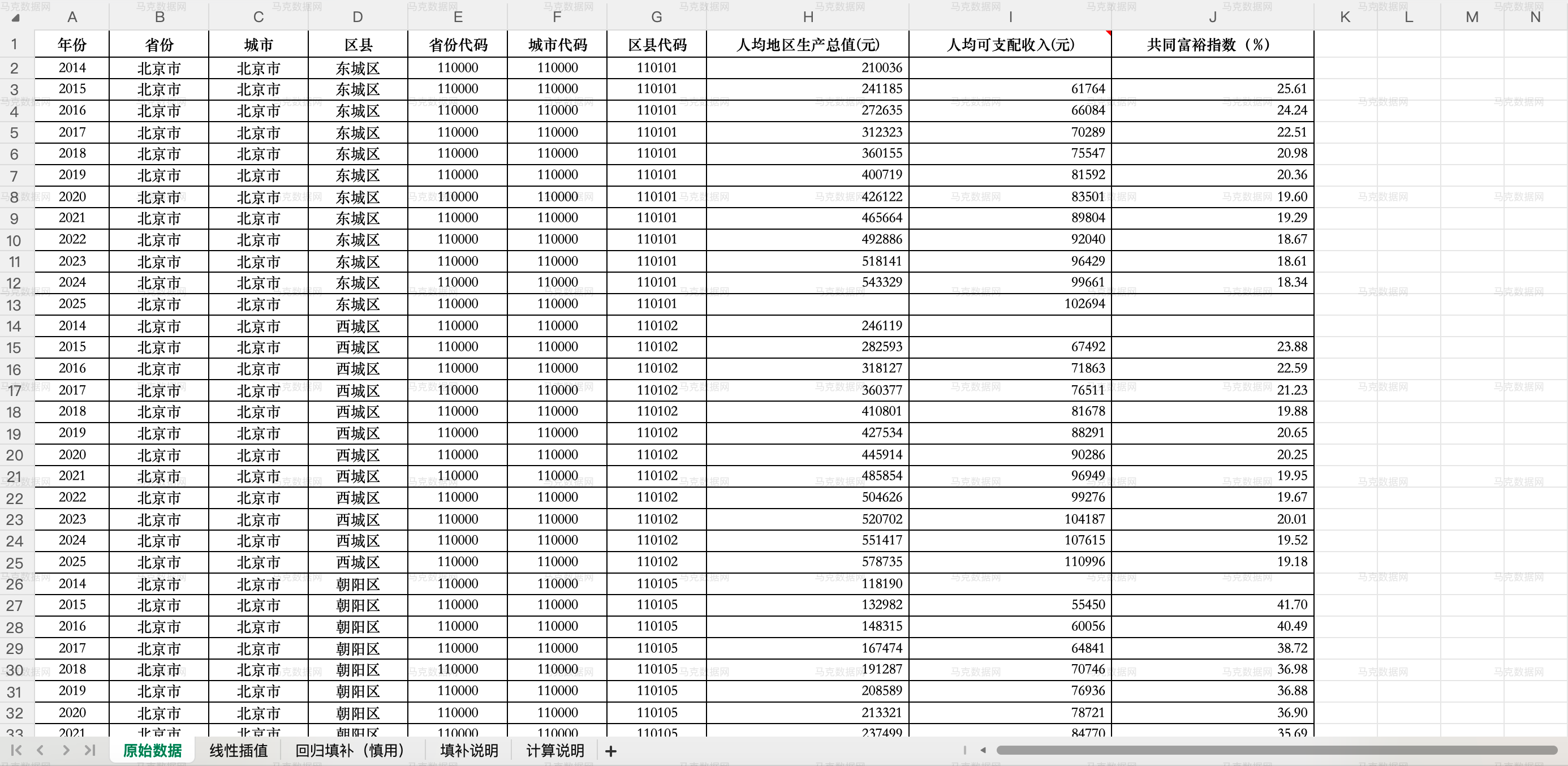 3各区县共同富裕指数