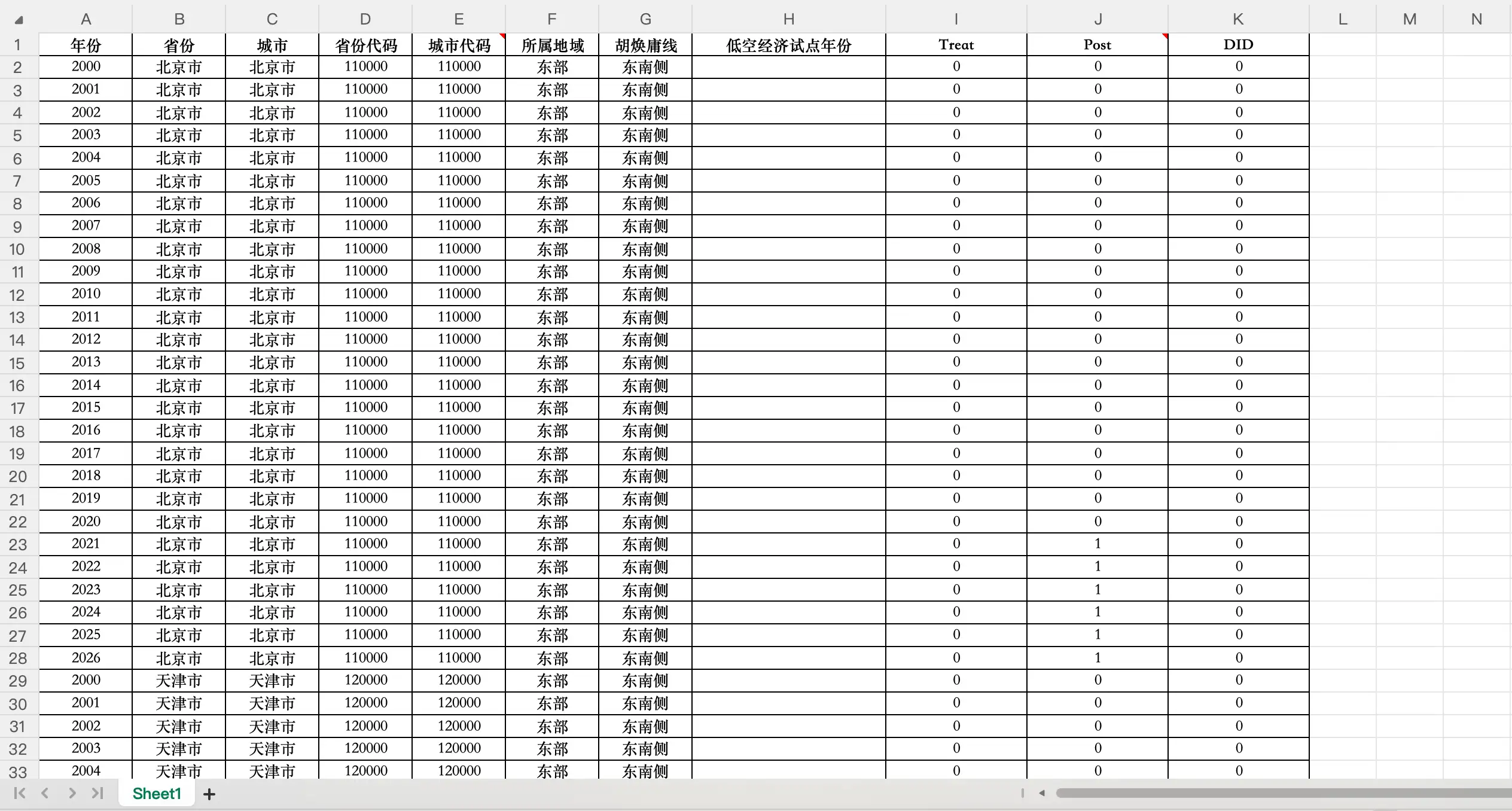 1低空经济试点政策DID-Excel格式